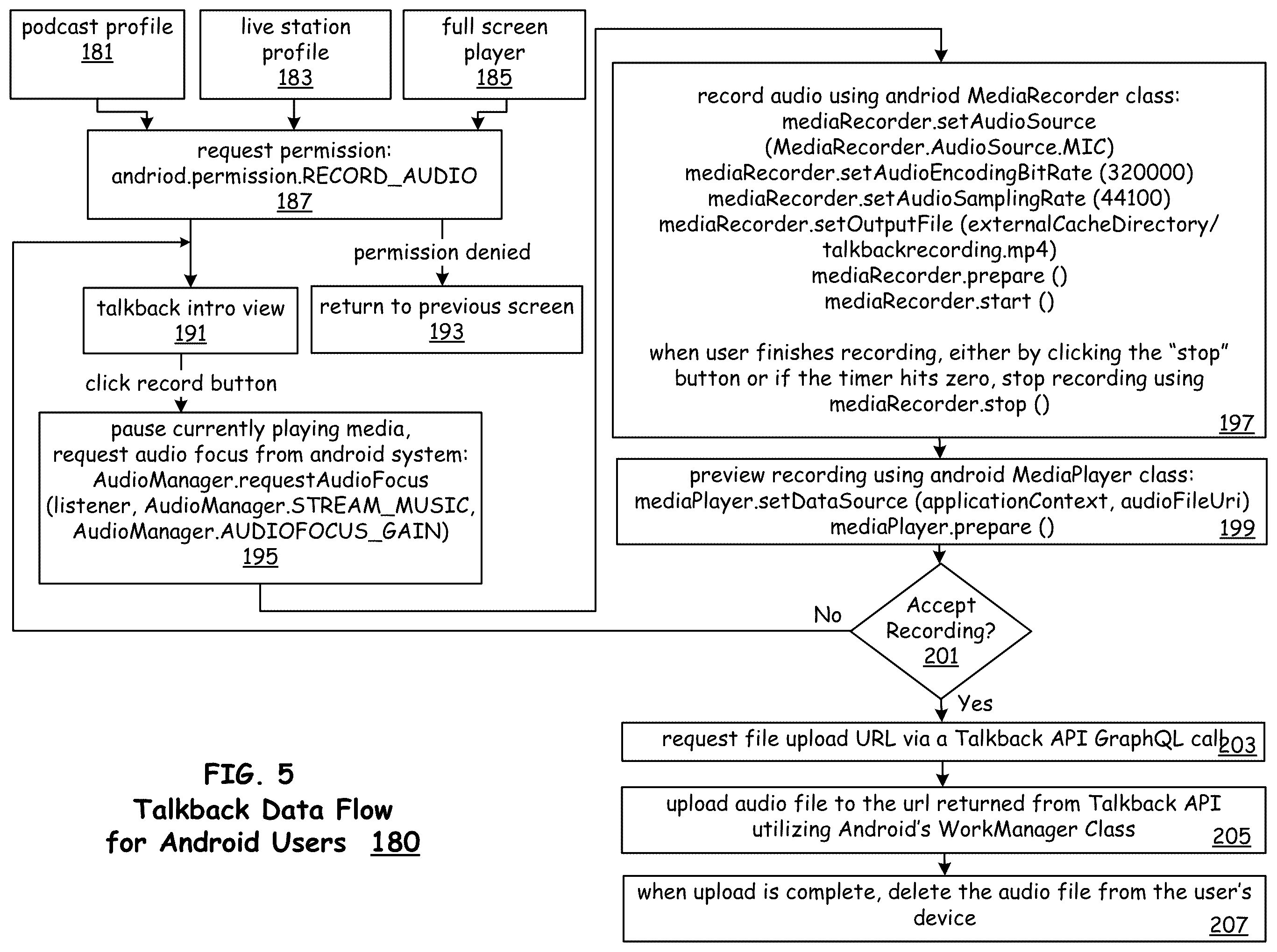 Patent US12348810 Figure 5 – Incorporating user-recorded feedback into media broadcast