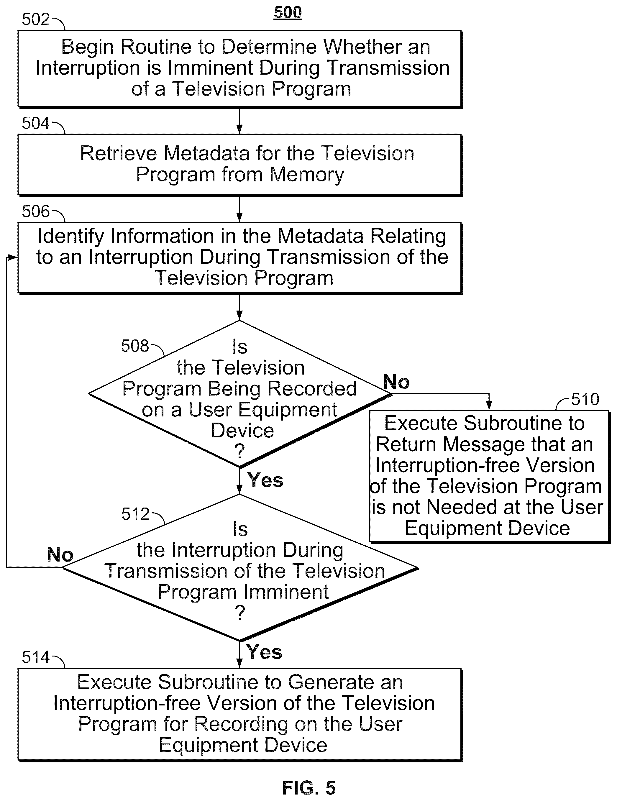 Patent US12348813 Figure 3 – Methods and systems for bypassing preemptions in recorded media assets
