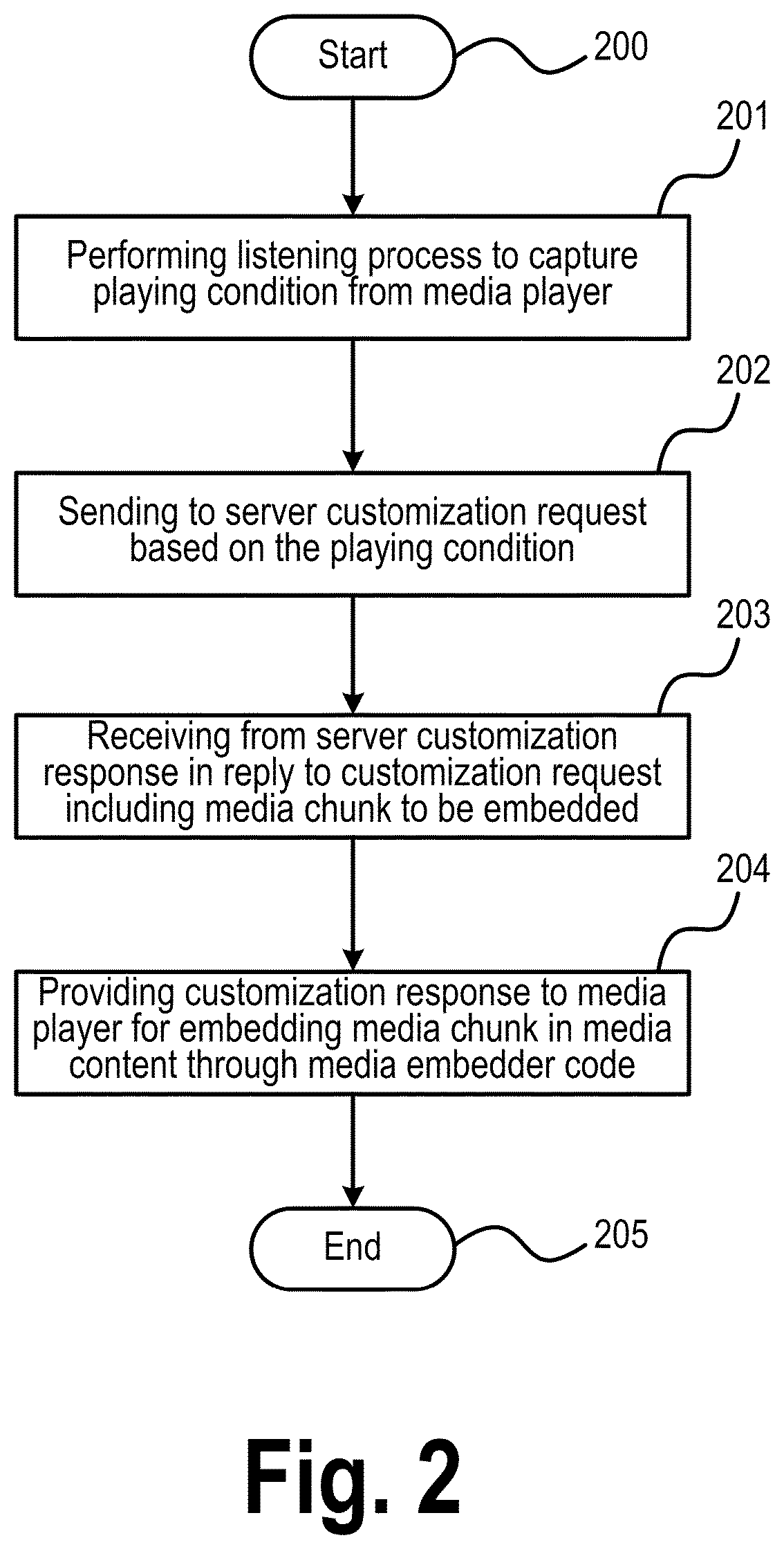 Patent US12348814 Figure 2 – Dynamically customizing media content