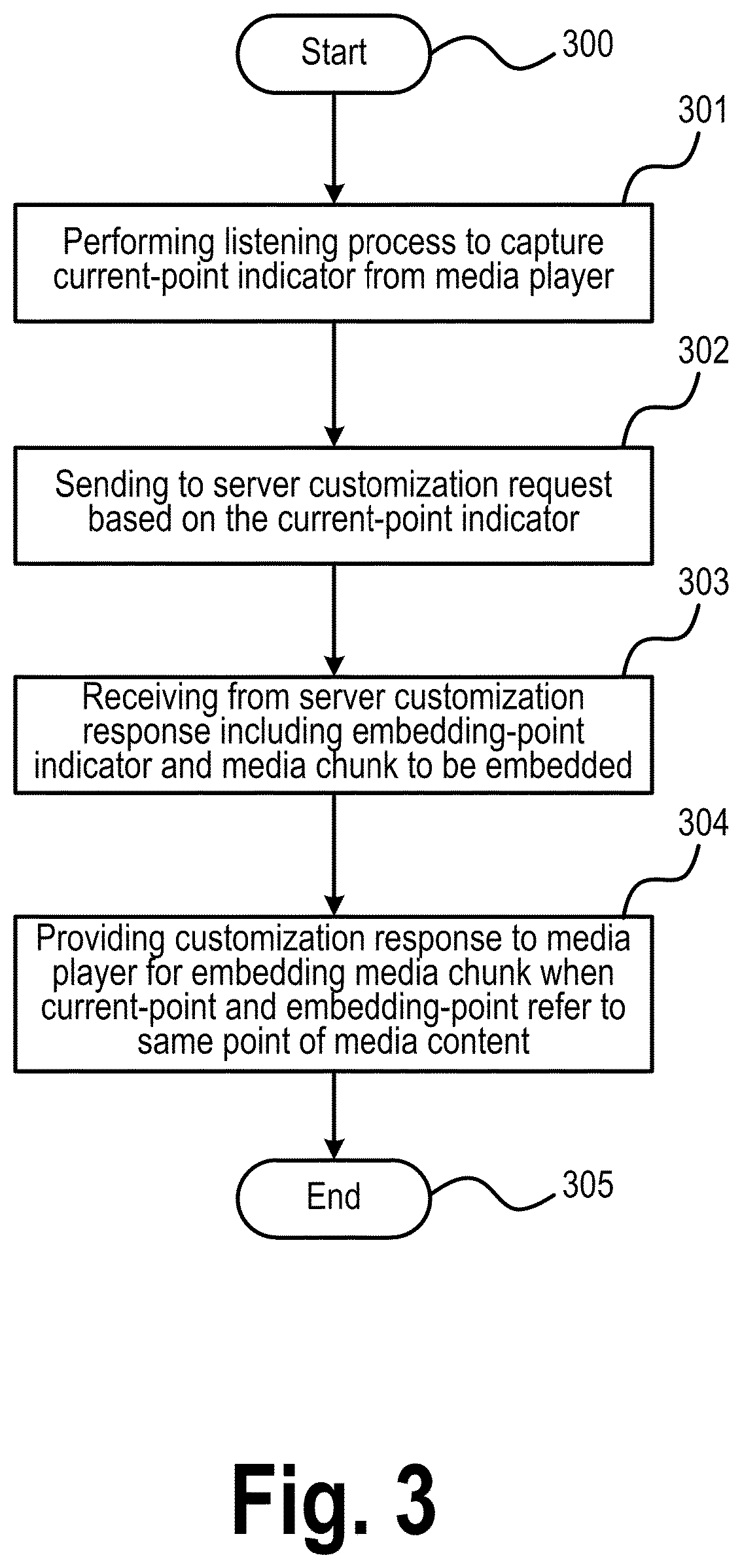 Patent US12348814 Figure 3 – Dynamically customizing media content