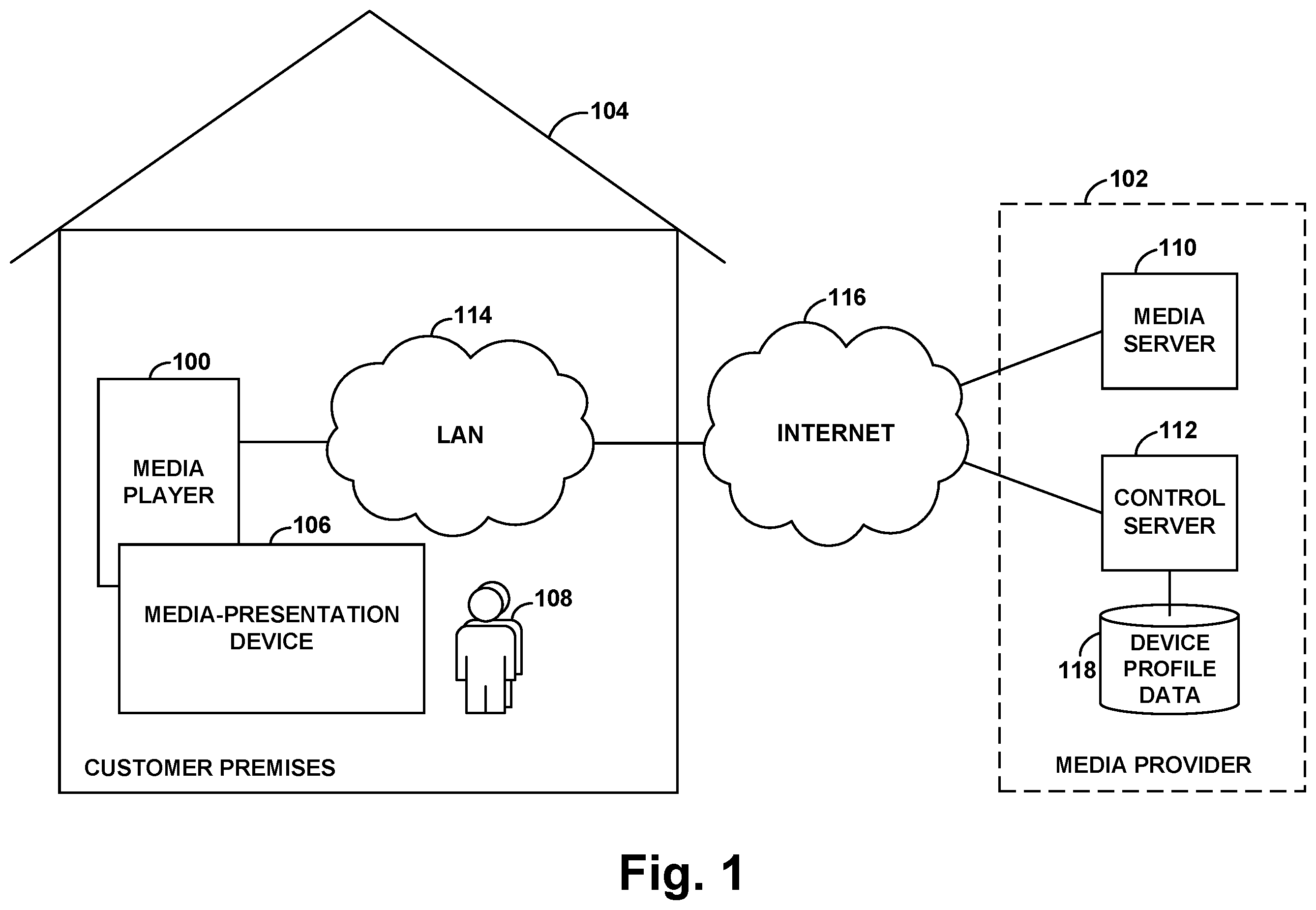 Patent US12348815 Figure 1 – Dynamic control of media-content presentation based on user presence and/or user profile