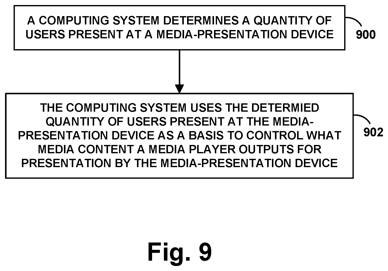 Patent US12348815 Figure 11 – Dynamic control of media-content presentation based on user presence and/or user profile