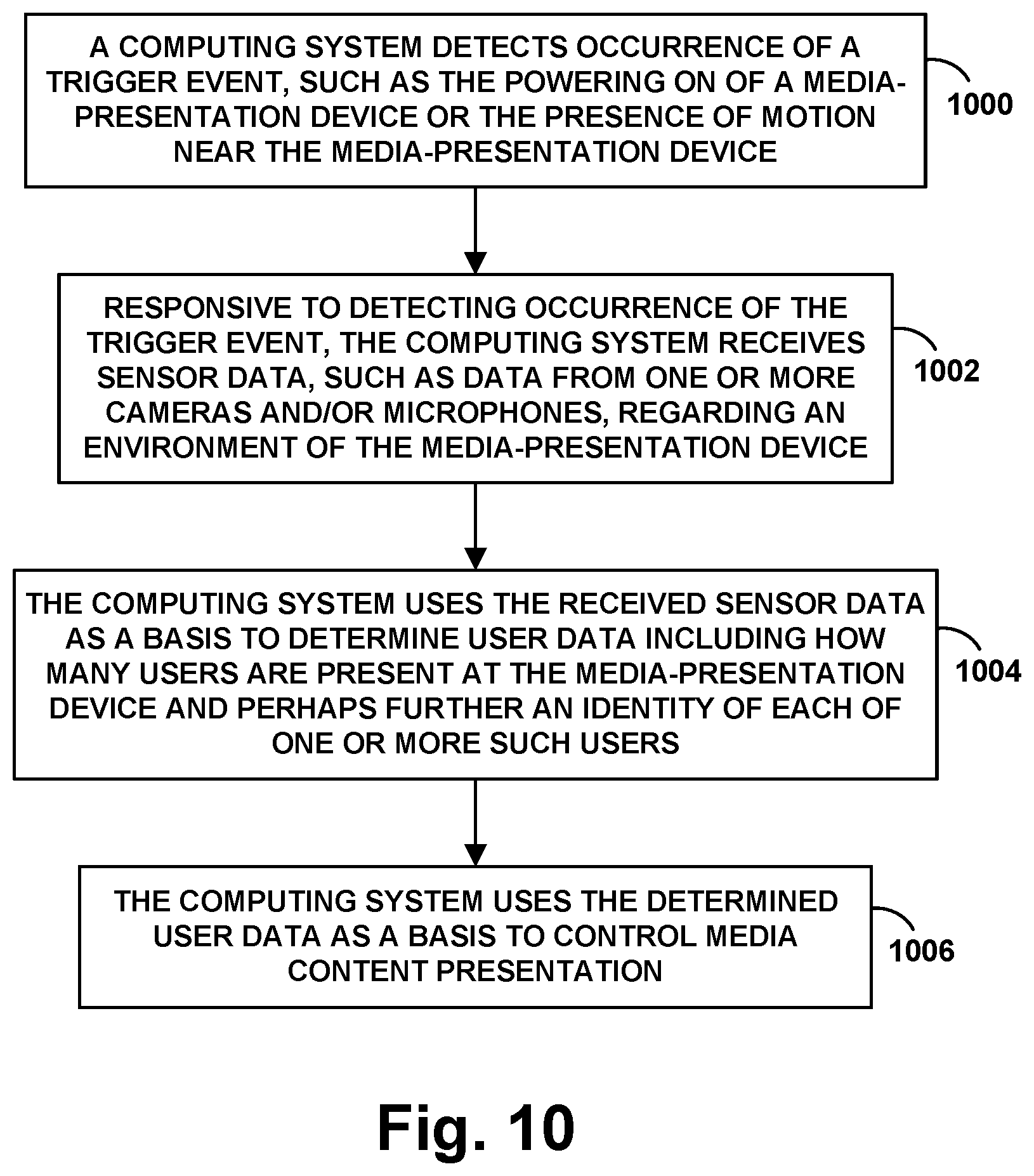 Patent US12348815 Figure 12 – Dynamic control of media-content presentation based on user presence and/or user profile