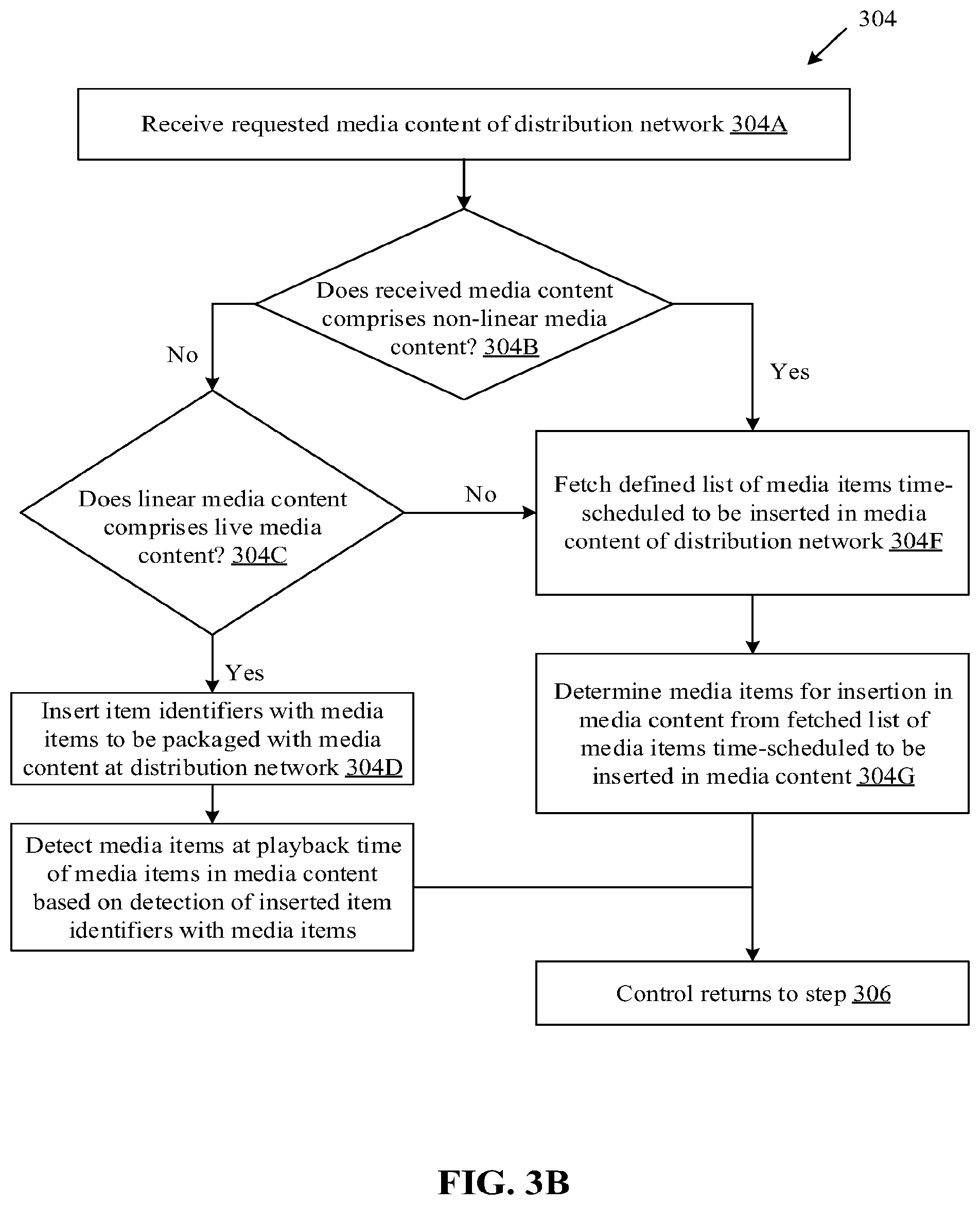 Patent US12348816 Figure 5 – Management and delivery of over-the-top services over different content-streaming systems