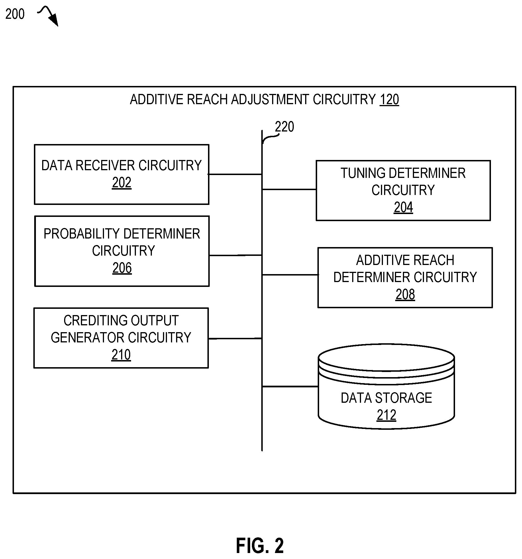 Patent US12348817 Figure 2 – Methods and apparatus to determine additive reach adjustment factors for audience measurement
