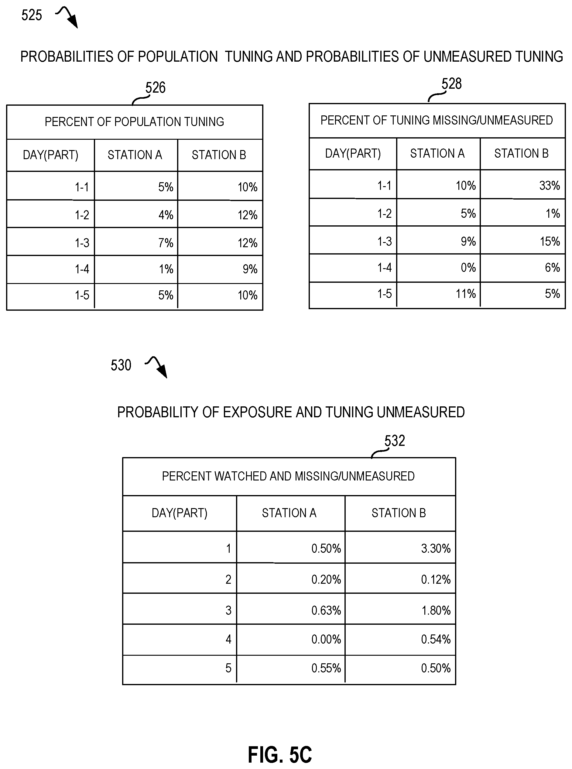 Patent US12348817 Figure 6 – Methods and apparatus to determine additive reach adjustment factors for audience measurement