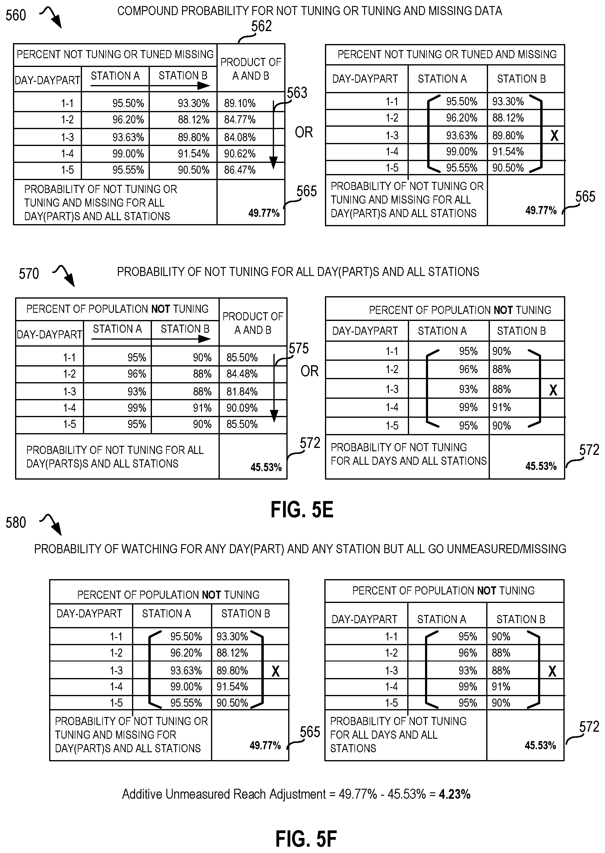 Patent US12348817 Figure 8 – Methods and apparatus to determine additive reach adjustment factors for audience measurement