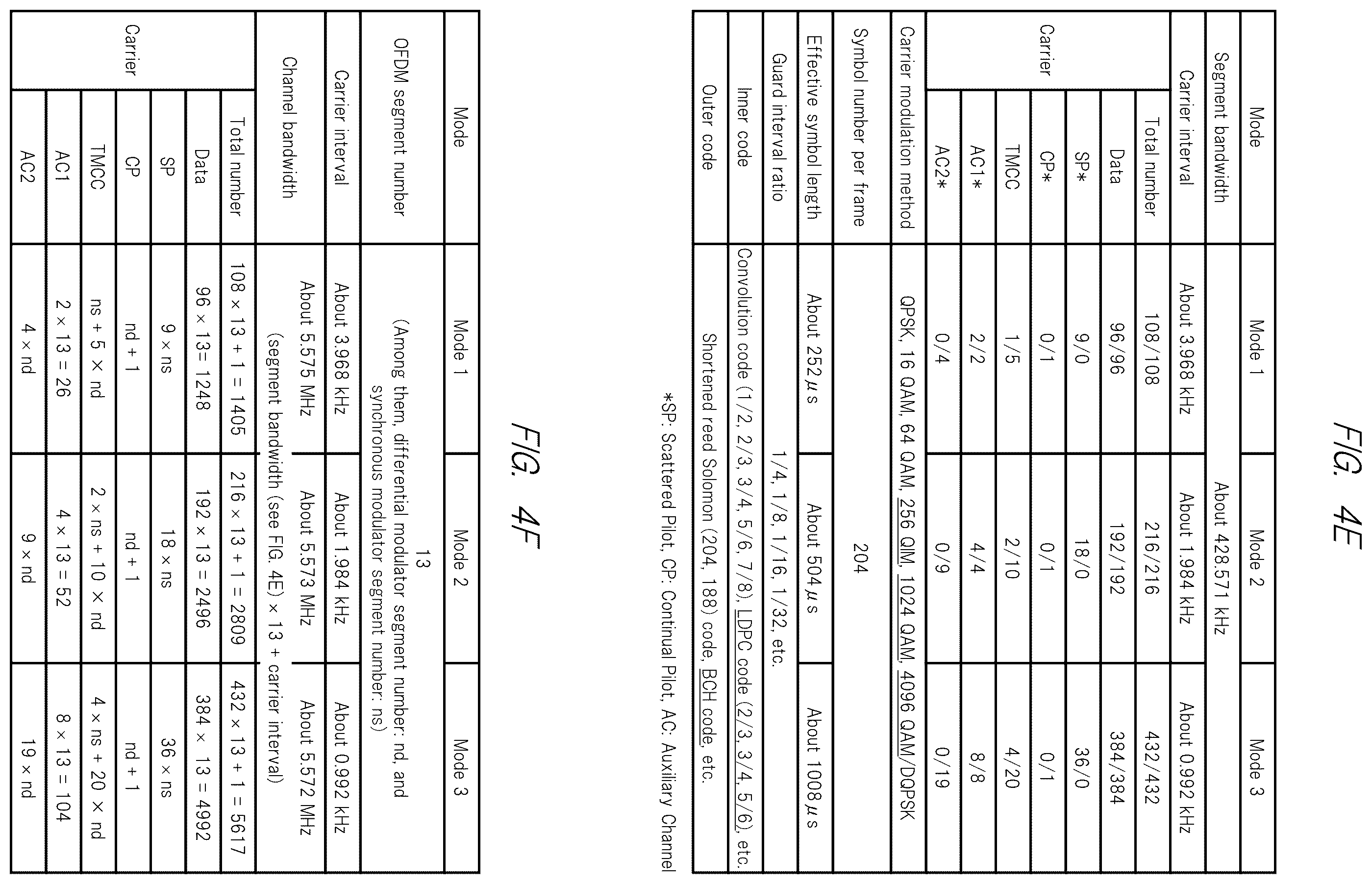 Patent US12348818 Figure 10 – Display controlling method, time controlling method, time managing method, and broadcast receiving apparatus