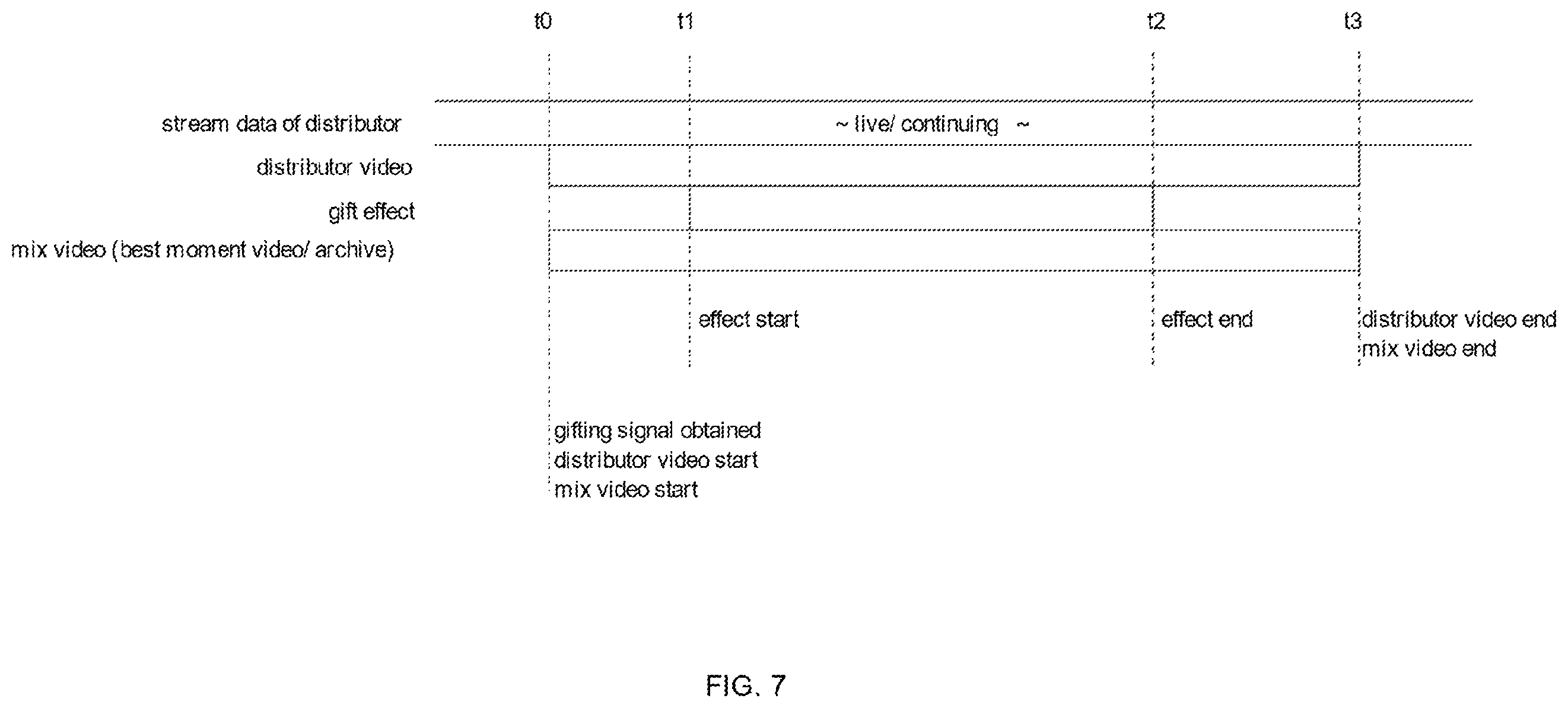 Patent US12348822 Figure 7 – System, method and computer-readable medium for video processing