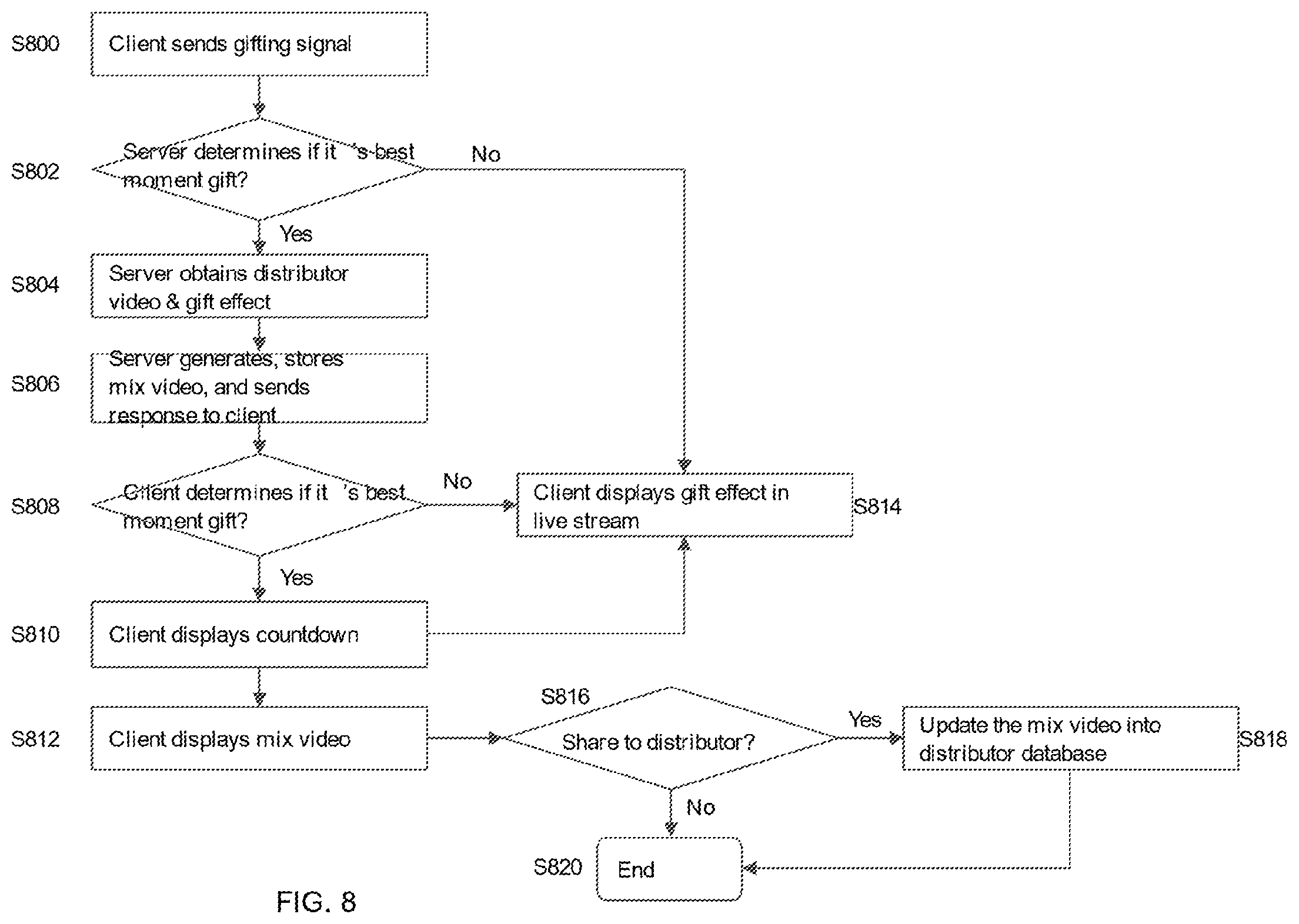 Patent US12348822 Figure 8 – System, method and computer-readable medium for video processing