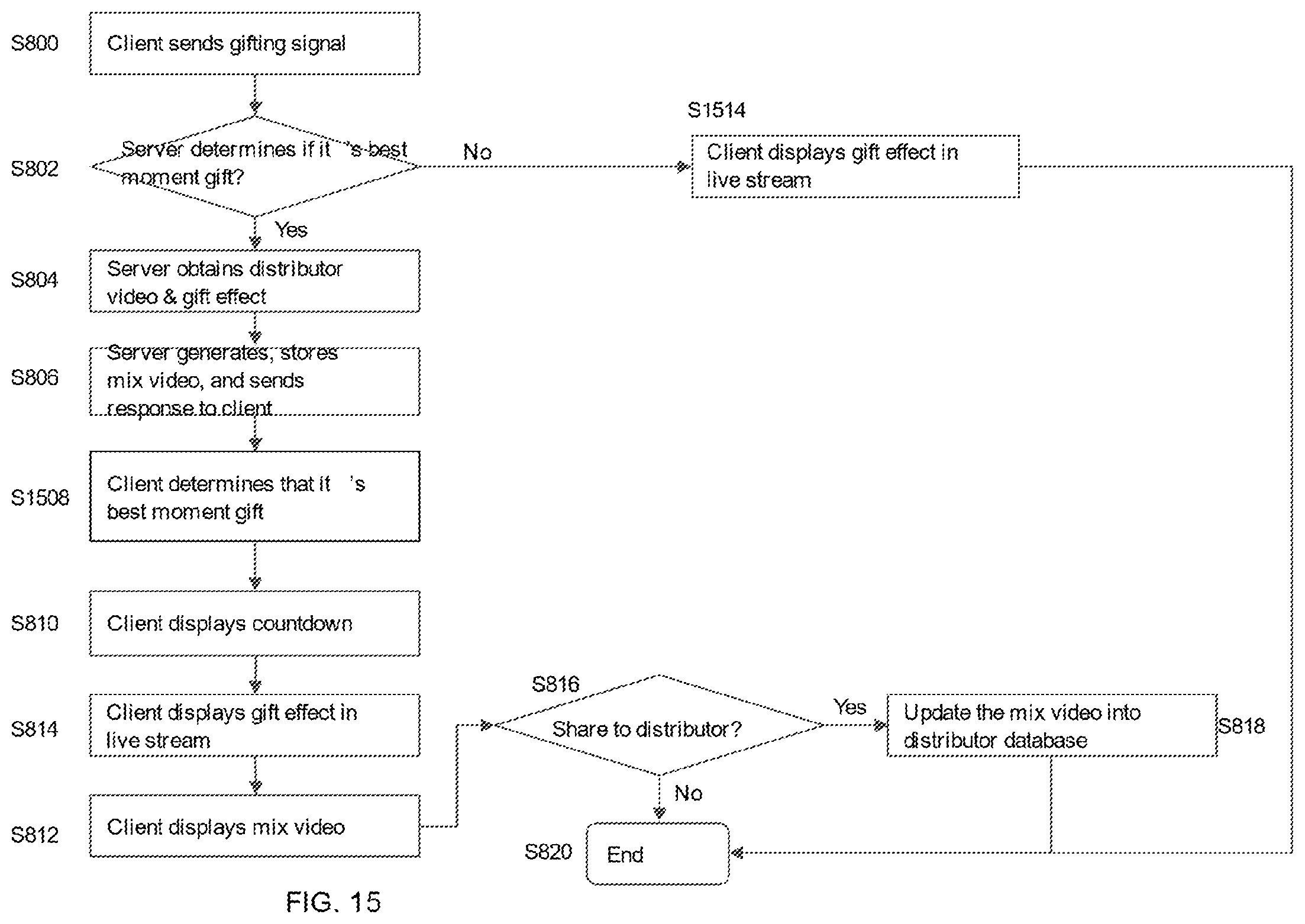 Patent US12348822 Figure 15 – System, method and computer-readable medium for video processing
