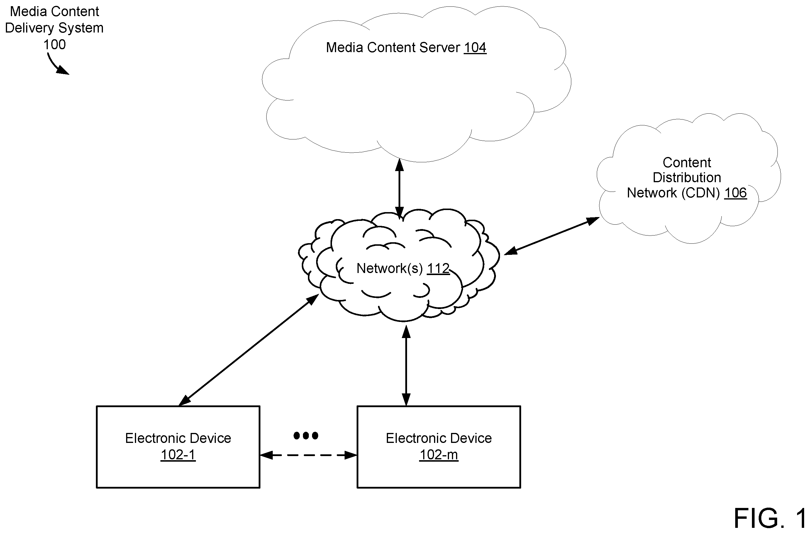 Patent US12348824 Figure 1 – Systems and methods for providing user interfaces for mixed media content types