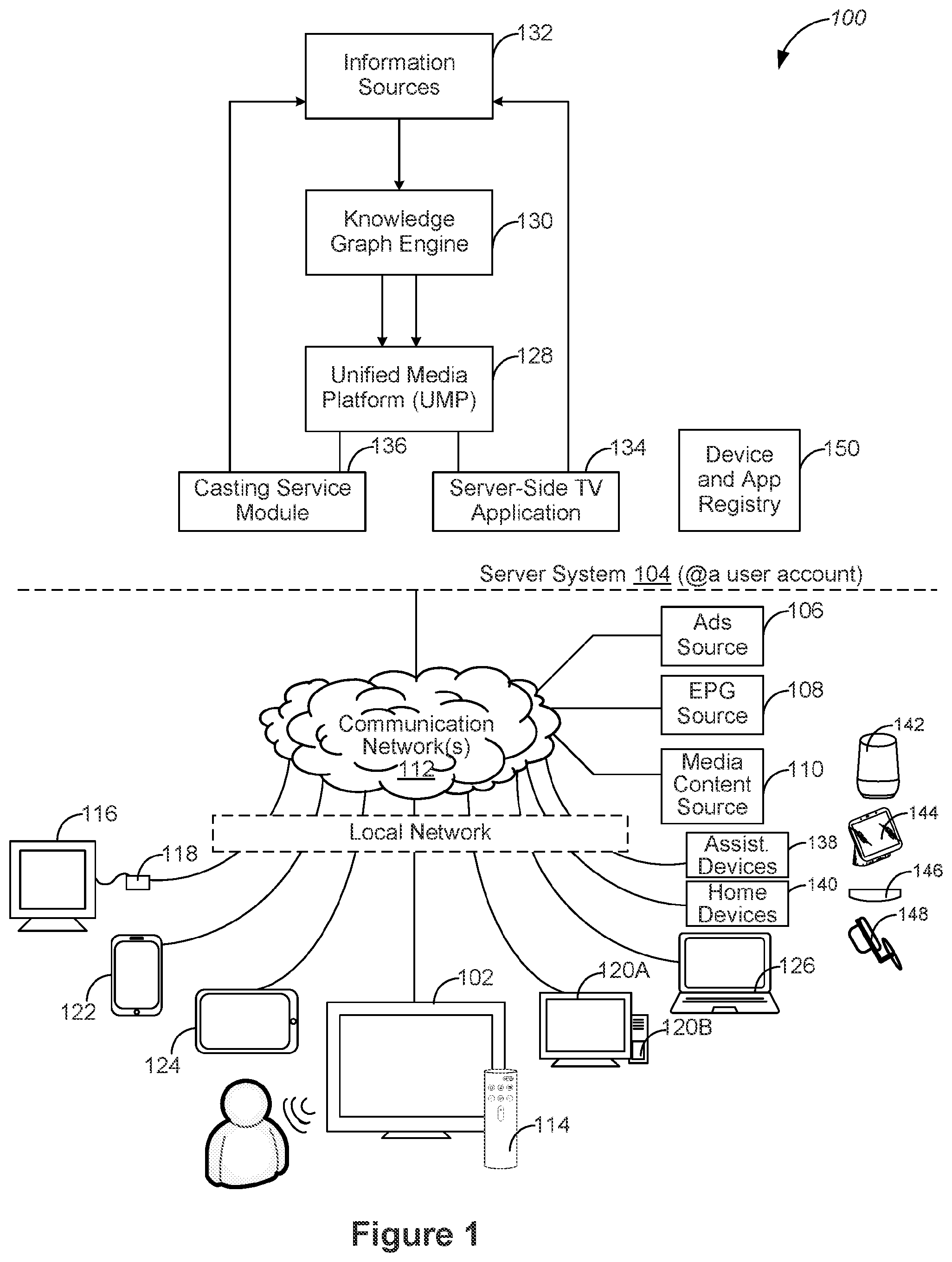 Patent US12348827 Figure 1 – Network-connected television devices with knowledge-based media content recommendations and unified user interfaces that present upcoming media content