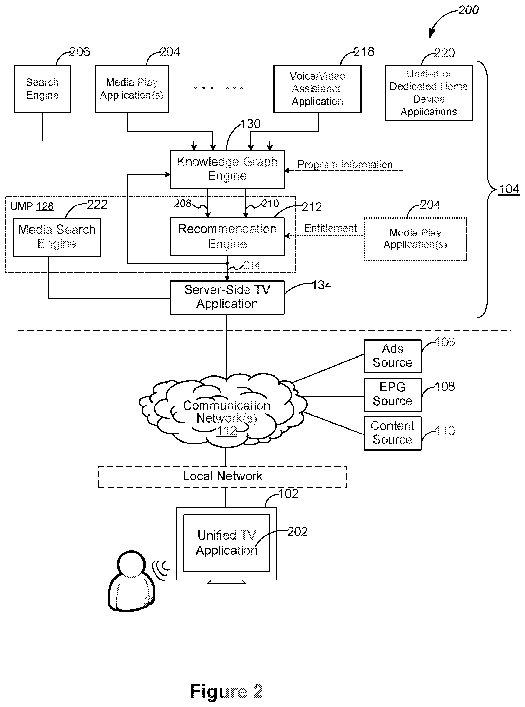 Patent US12348827 Figure 2 – Network-connected television devices with knowledge-based media content recommendations and unified user interfaces that present upcoming media content
