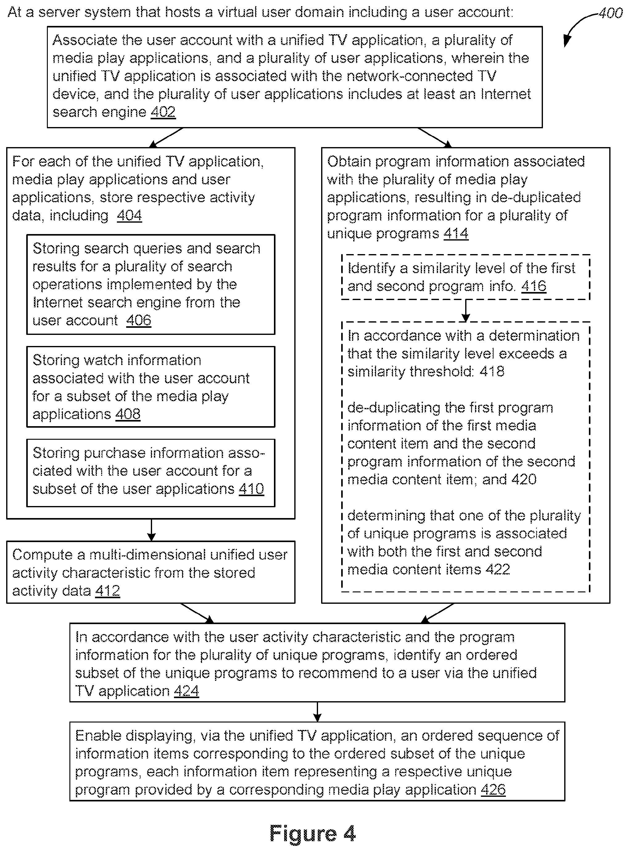 Patent US12348827 Figure 4 – Network-connected television devices with knowledge-based media content recommendations and unified user interfaces that present upcoming media content