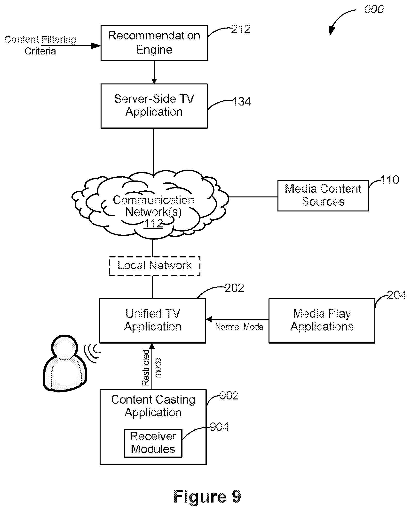 Patent US12348827 Figure 9 – Network-connected television devices with knowledge-based media content recommendations and unified user interfaces that present upcoming media content