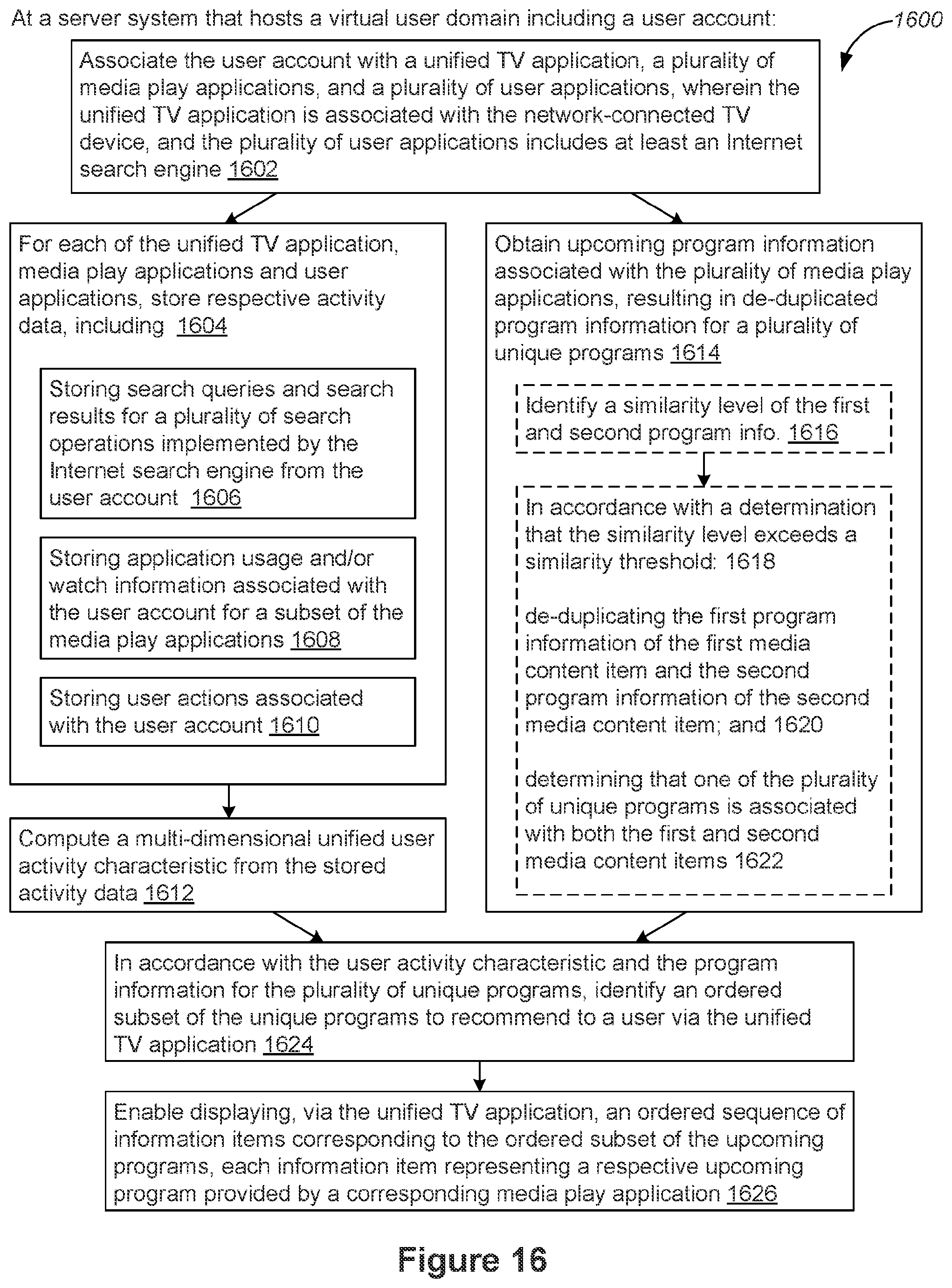 Patent US12348827 Figure 17 – Network-connected television devices with knowledge-based media content recommendations and unified user interfaces that present upcoming media content