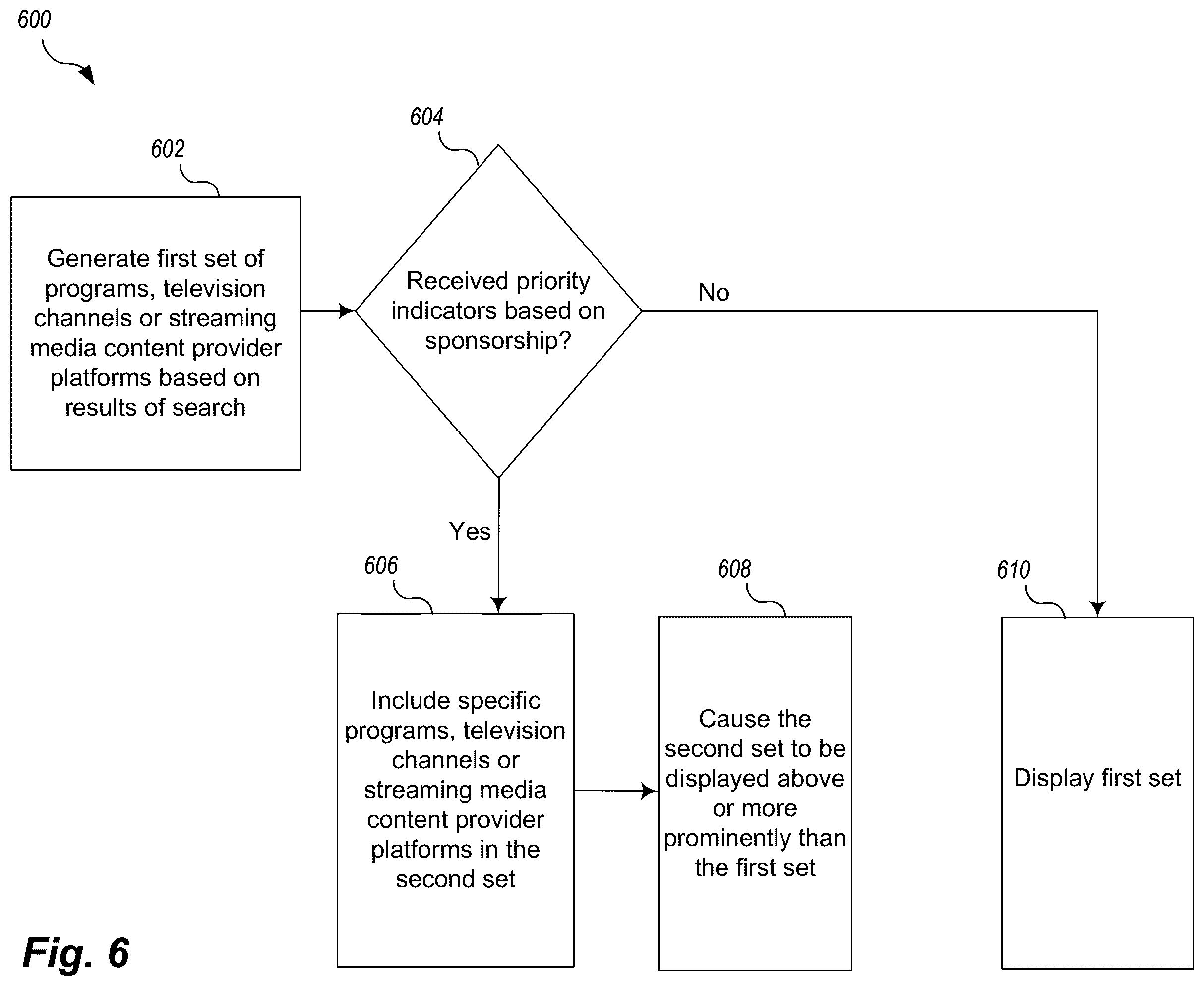 Patent US12348828 Figure 6 – Systems and methods for displaying search results for program content