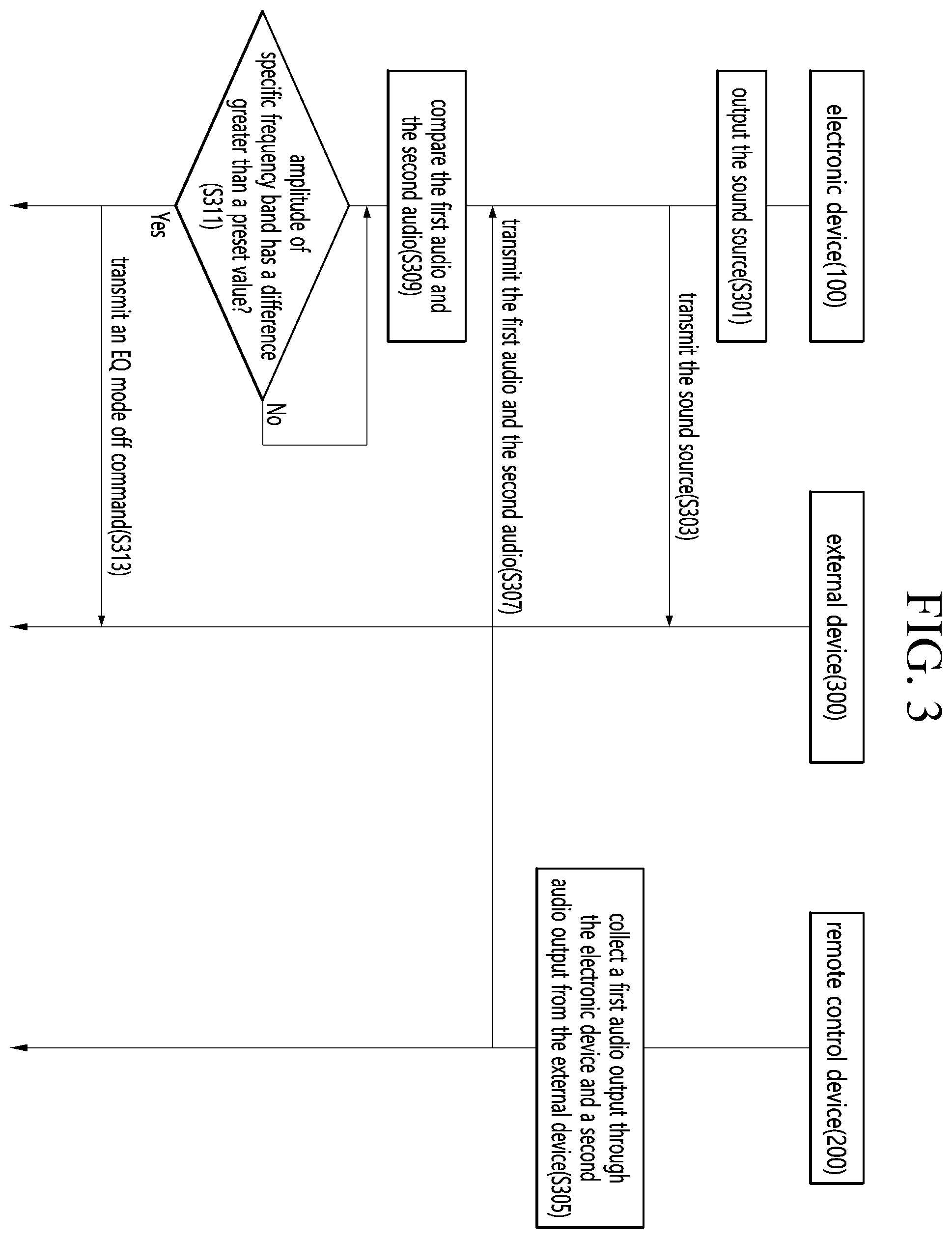 Patent US12348829 Figure 3 – Electronic device and operating method thereof