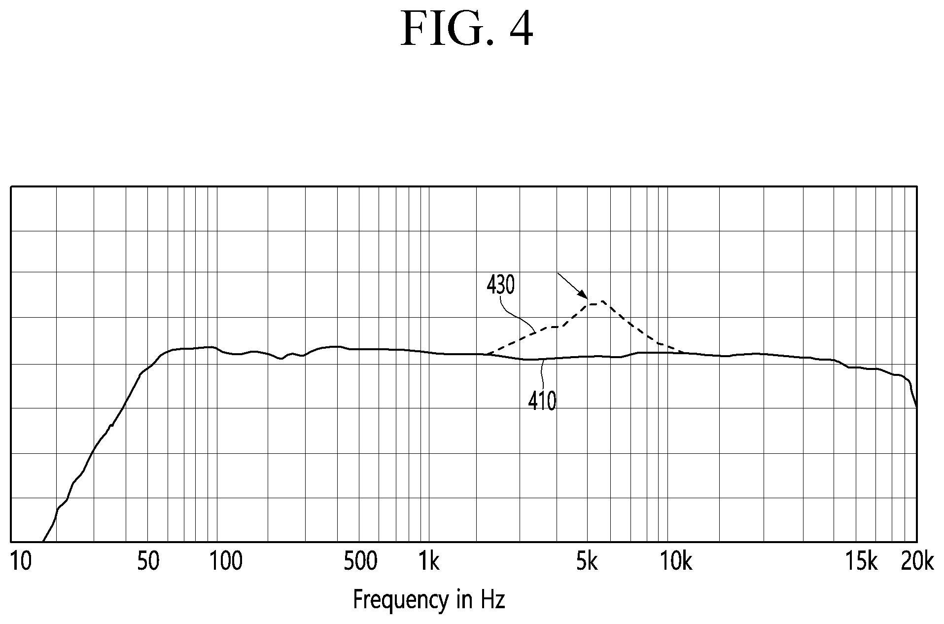 Patent US12348829 Figure 4 – Electronic device and operating method thereof