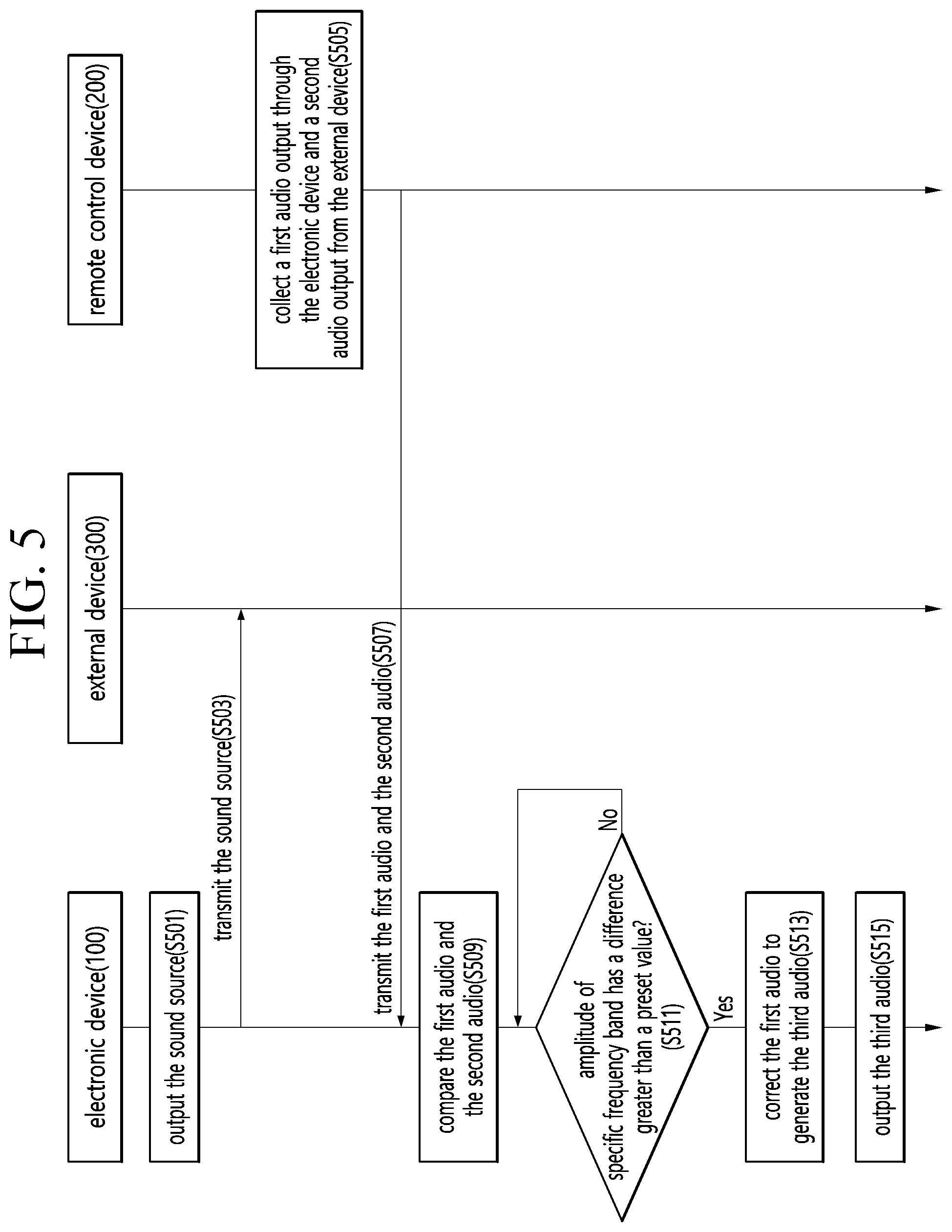 Patent US12348829 Figure 5 – Electronic device and operating method thereof