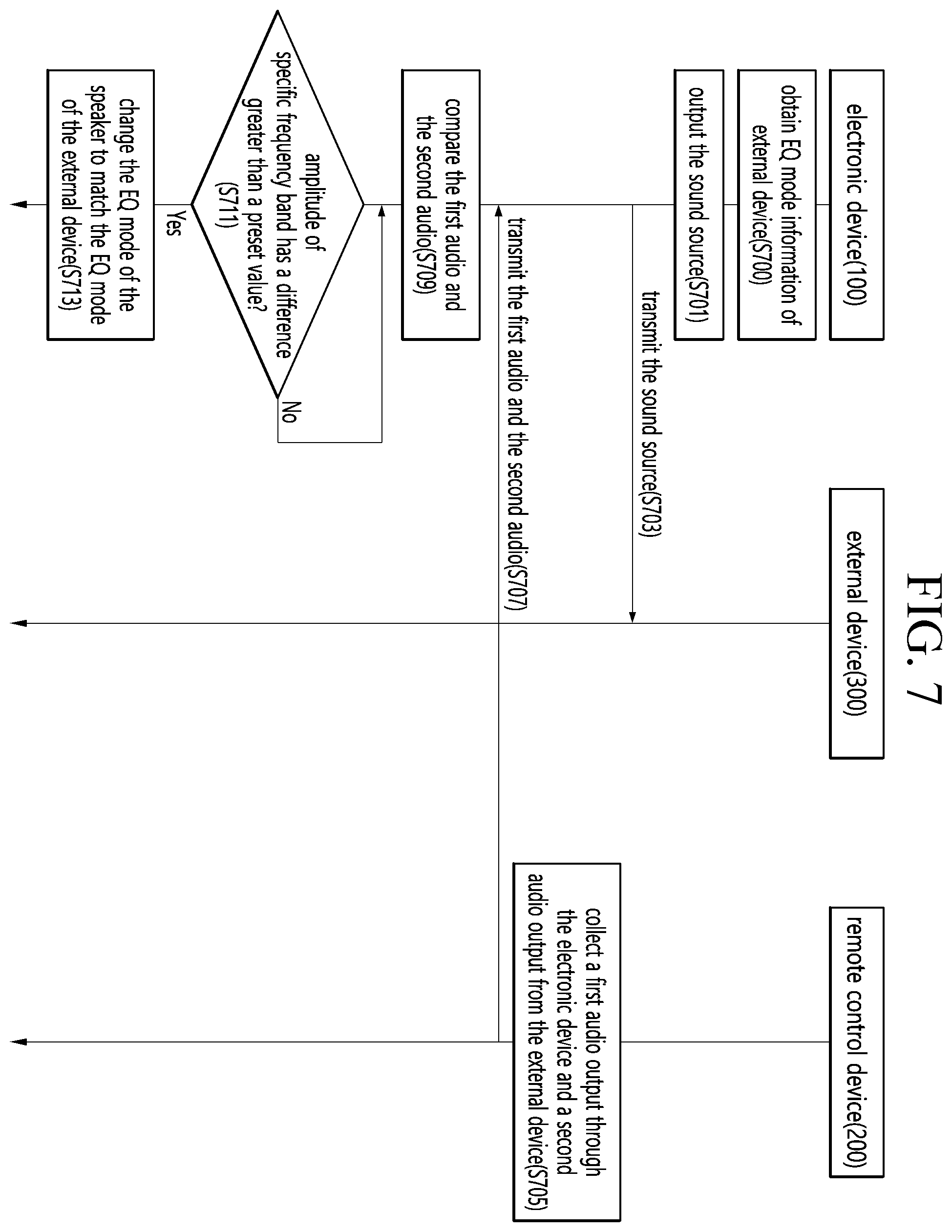 Patent US12348829 Figure 7 – Electronic device and operating method thereof
