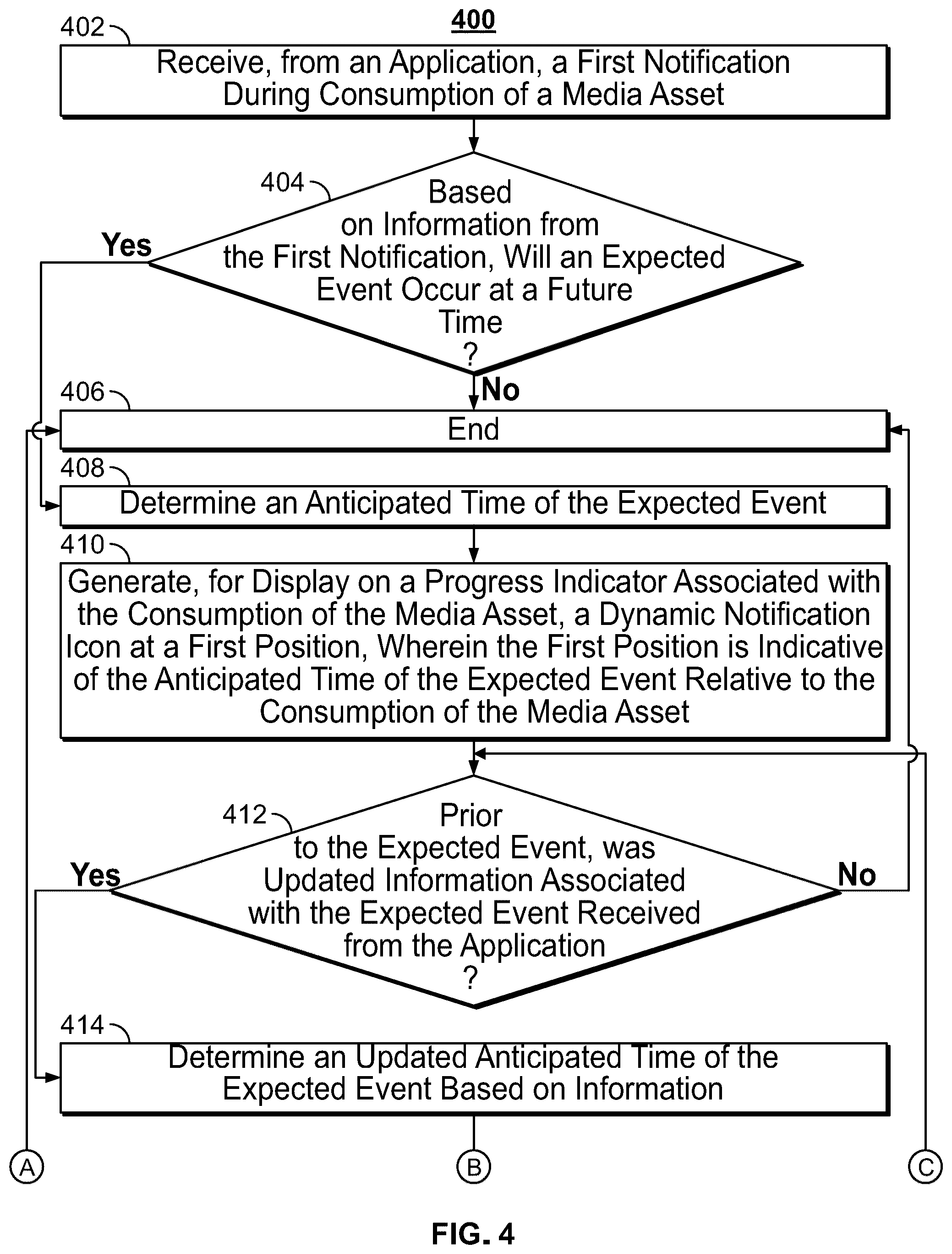 Patent US12348831 Figure 4 – Systems and methods for displaying notifications of anticipated dynamic events on a media progress indicator