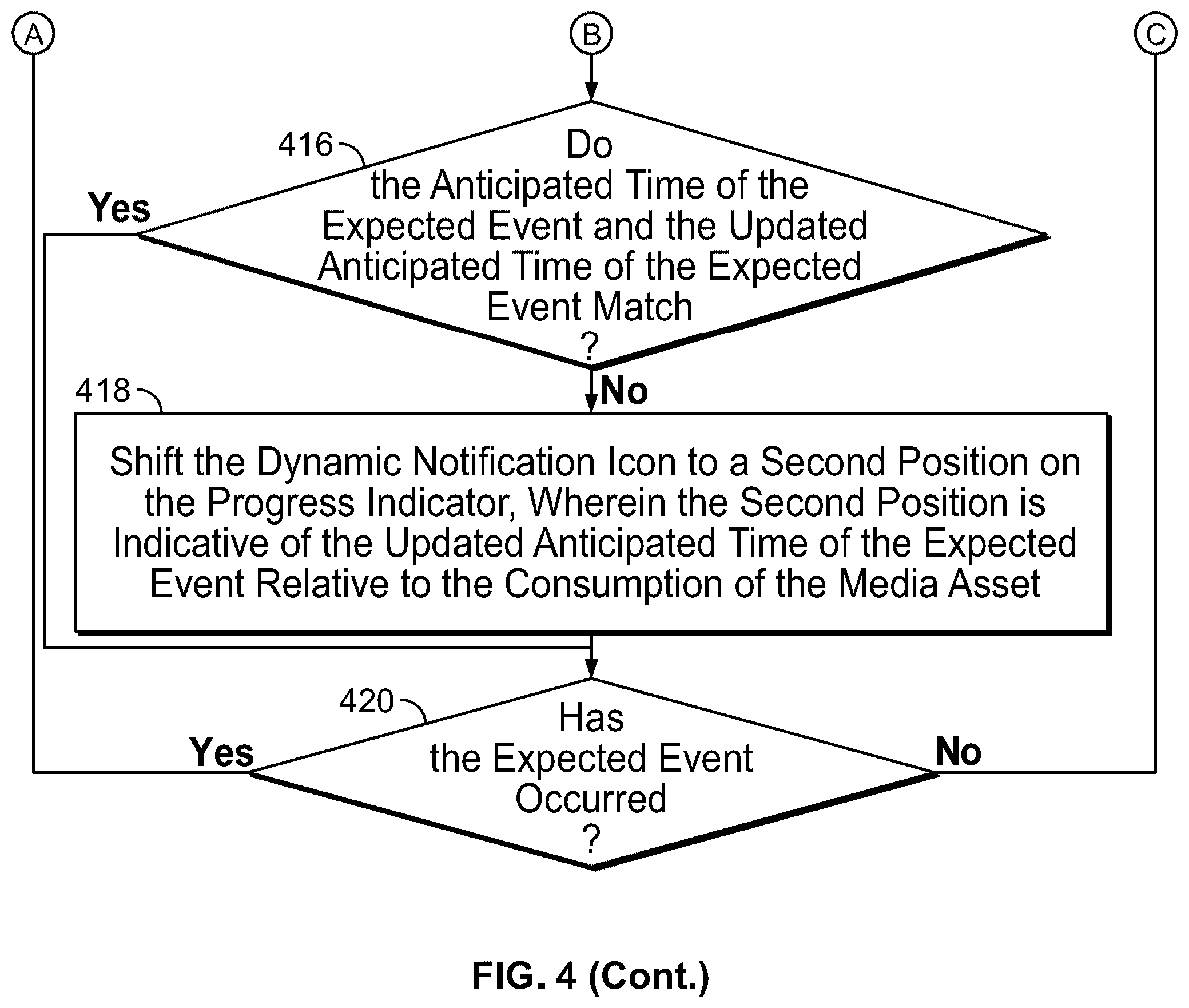 Patent US12348831 Figure 5 – Systems and methods for displaying notifications of anticipated dynamic events on a media progress indicator