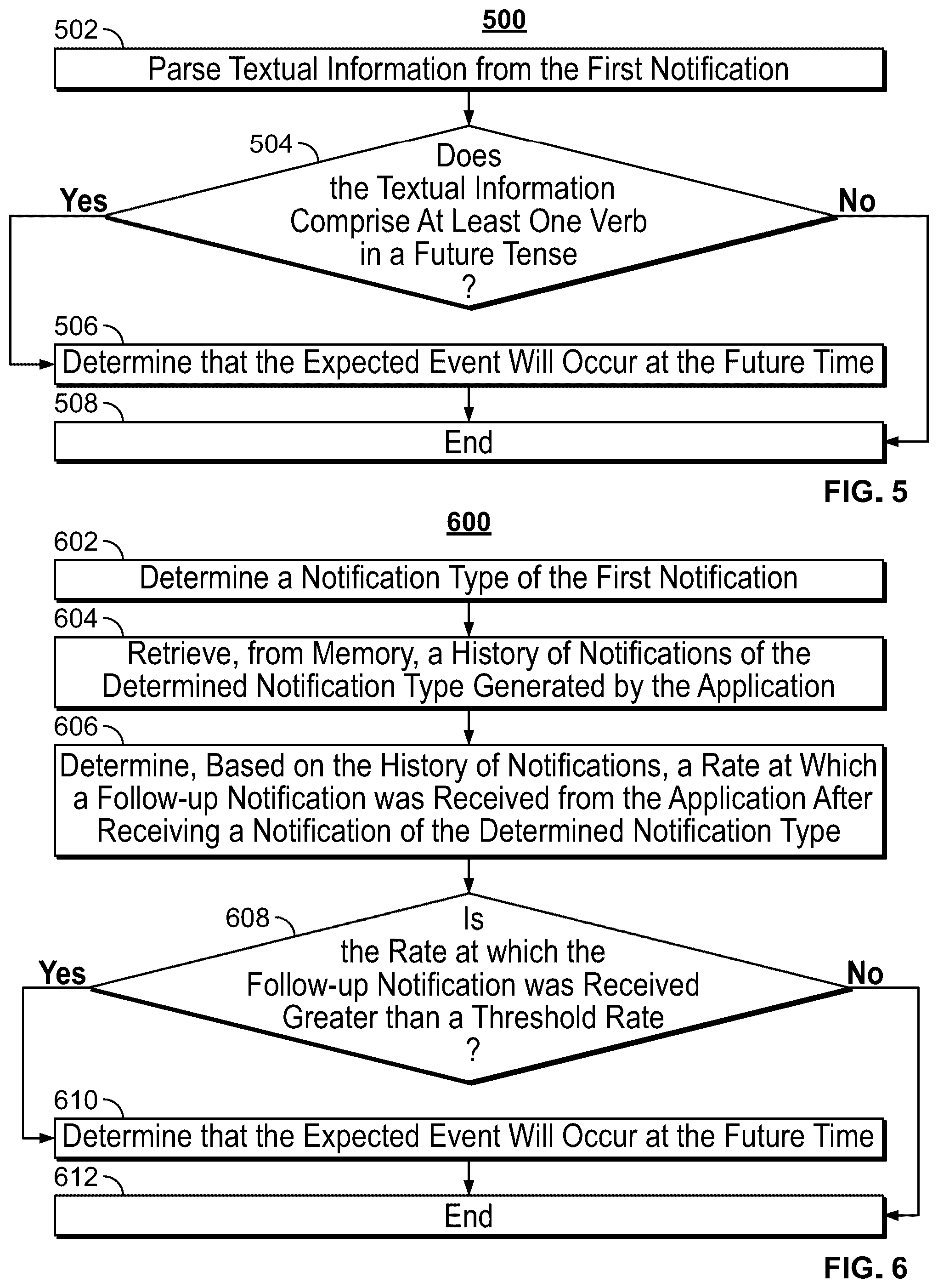 Patent US12348831 Figure 6 – Systems and methods for displaying notifications of anticipated dynamic events on a media progress indicator