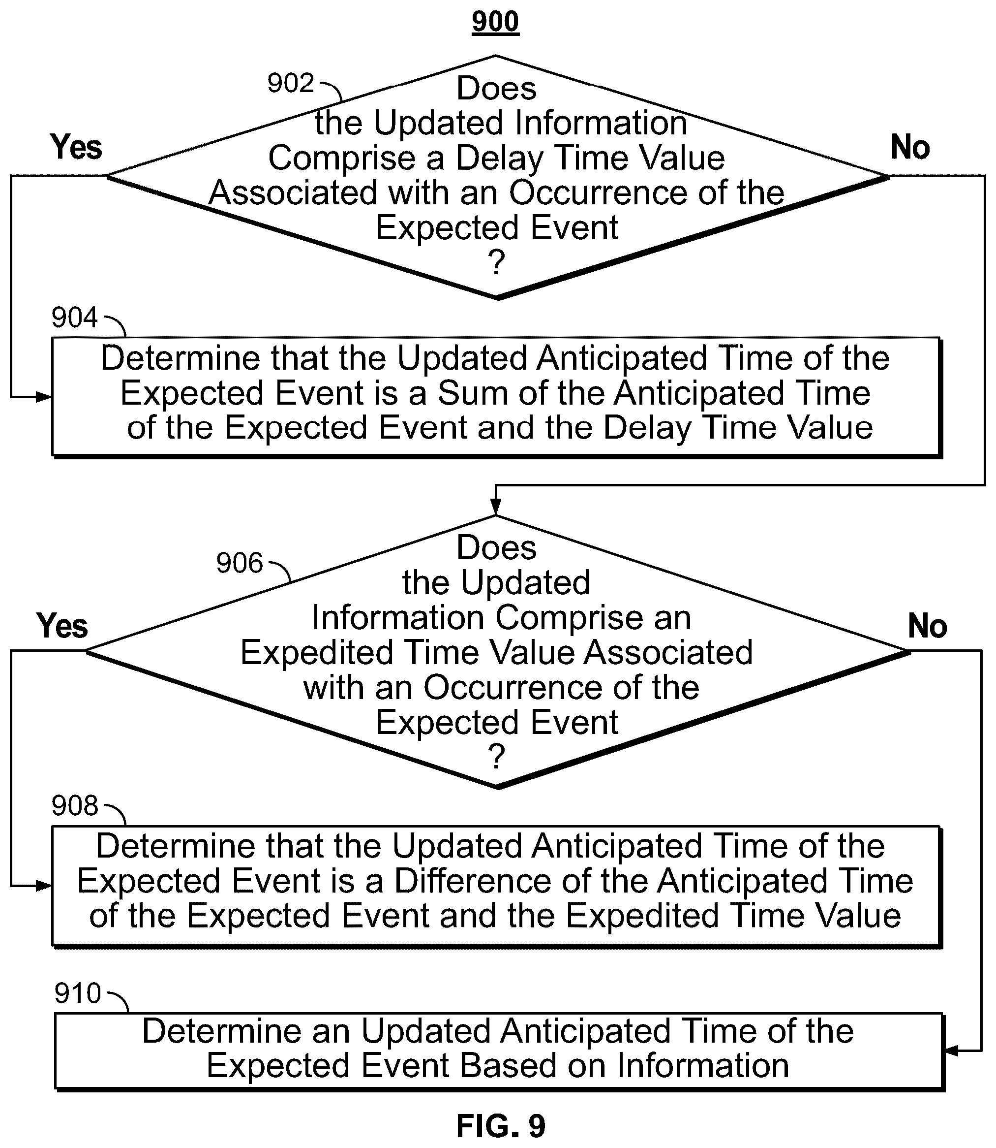 Patent US12348831 Figure 8 – Systems and methods for displaying notifications of anticipated dynamic events on a media progress indicator