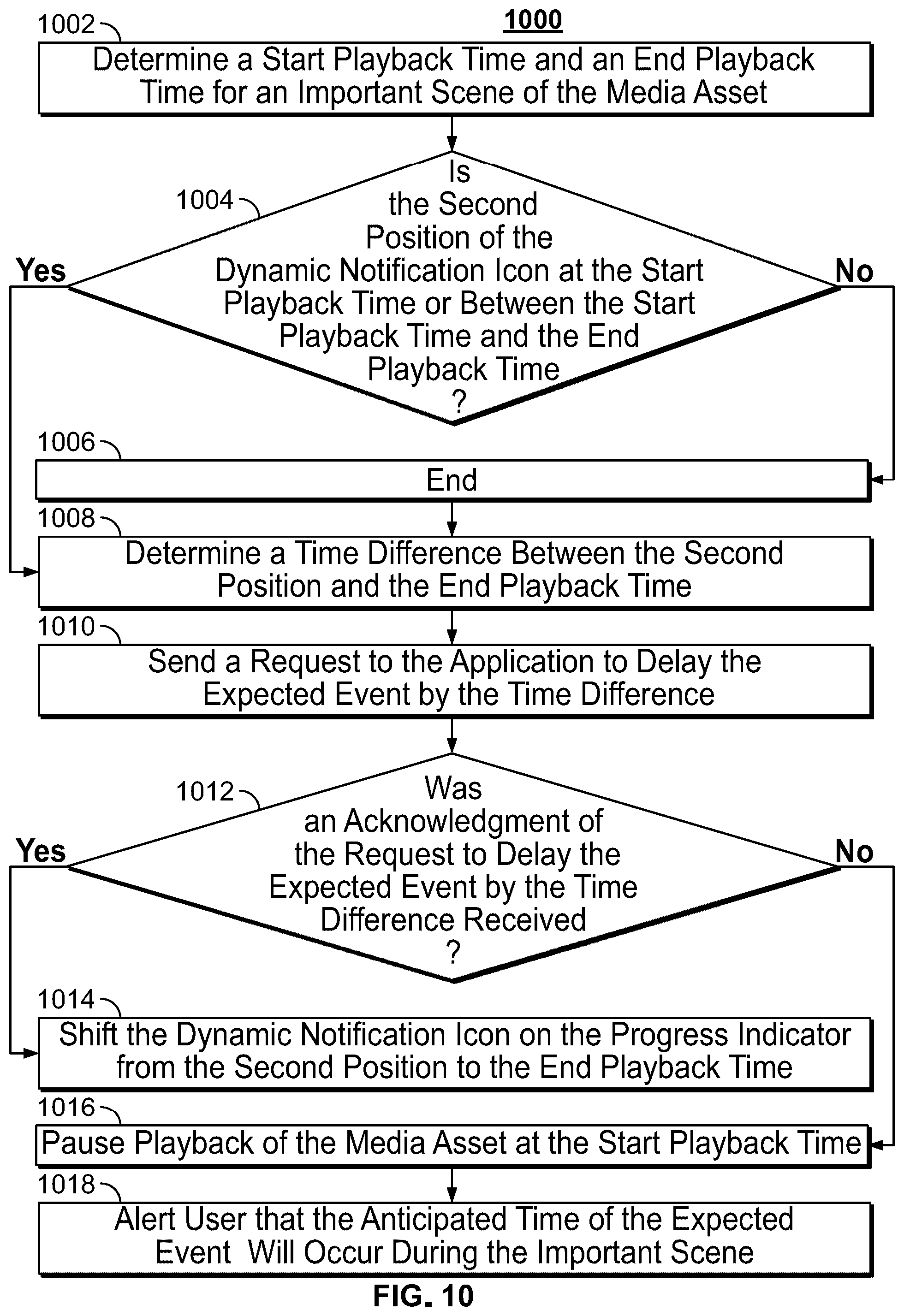 Patent US12348831 Figure 9 – Systems and methods for displaying notifications of anticipated dynamic events on a media progress indicator