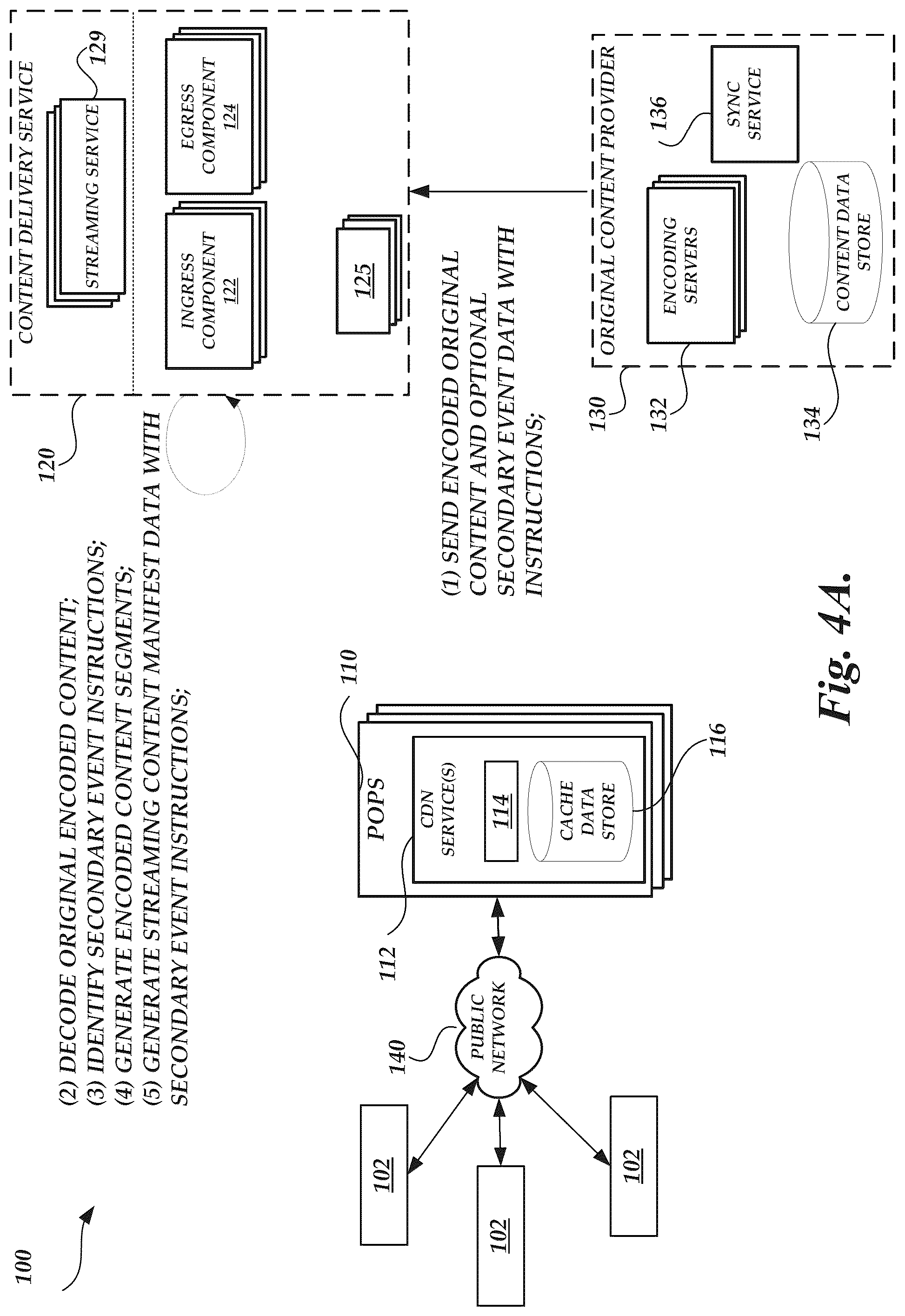 Patent US12348834 Figure 5 – Content delivery using client-side secondary event data instructions