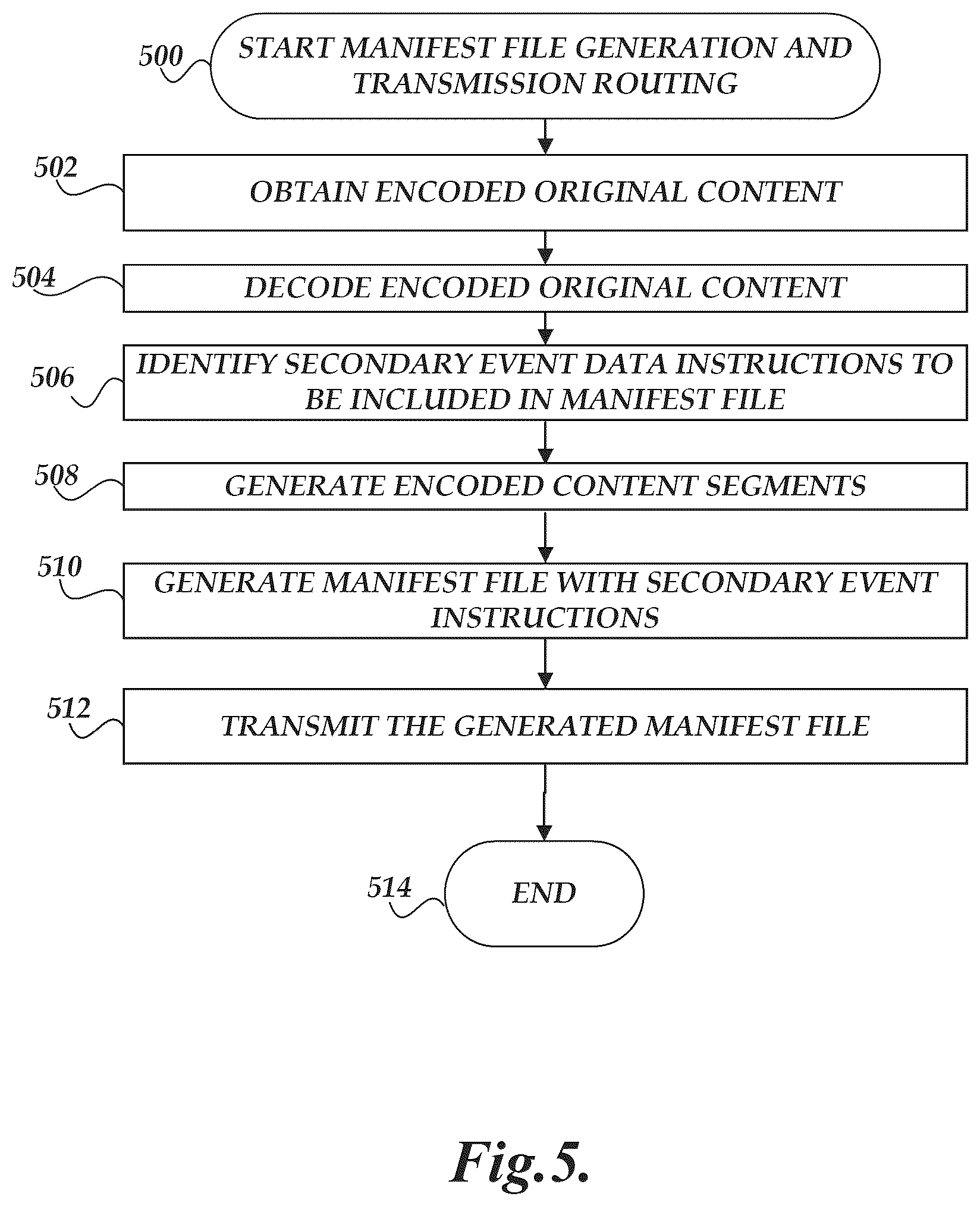 Patent US12348834 Figure 7 – Content delivery using client-side secondary event data instructions