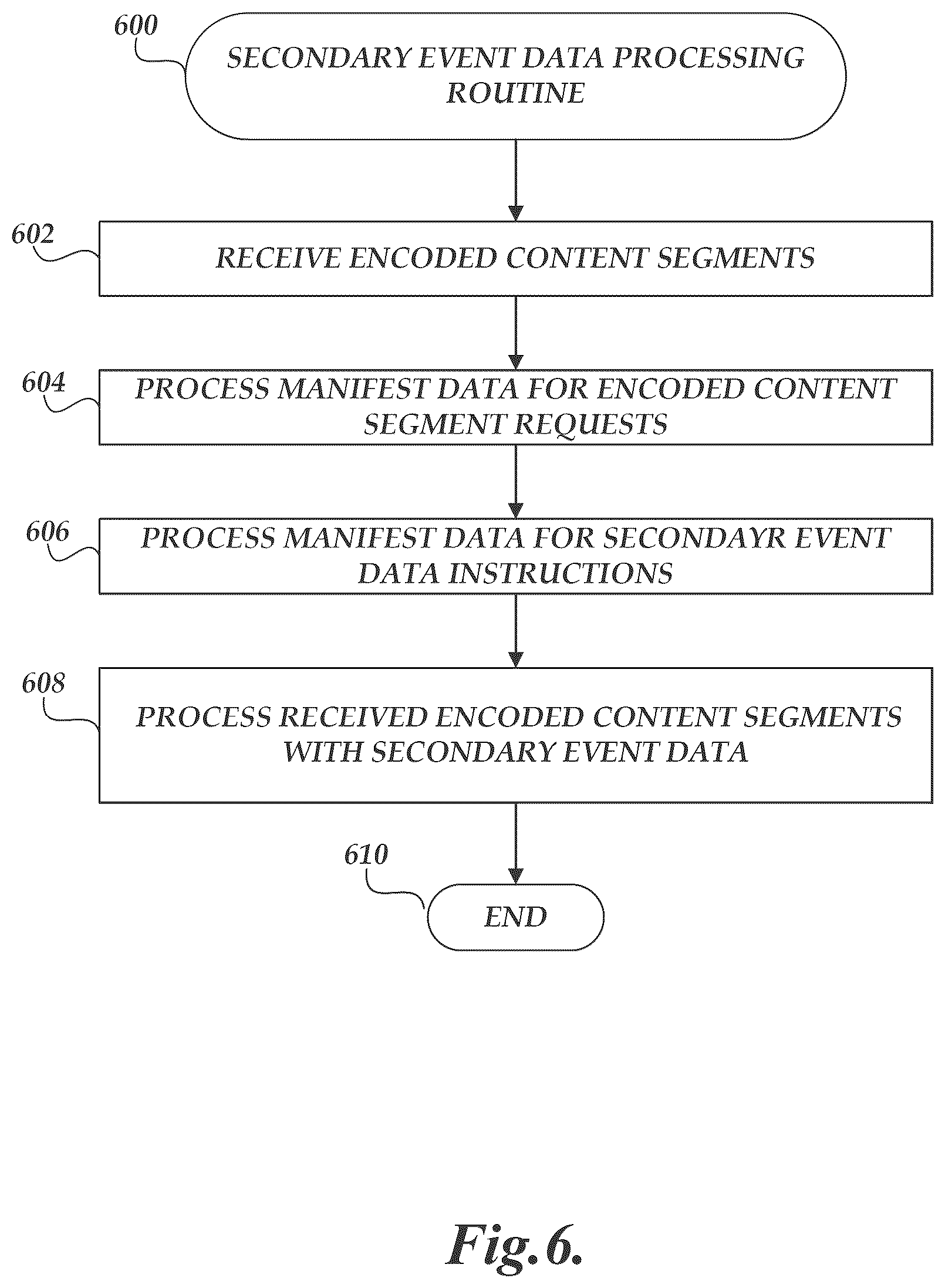 Patent US12348834 Figure 8 – Content delivery using client-side secondary event data instructions