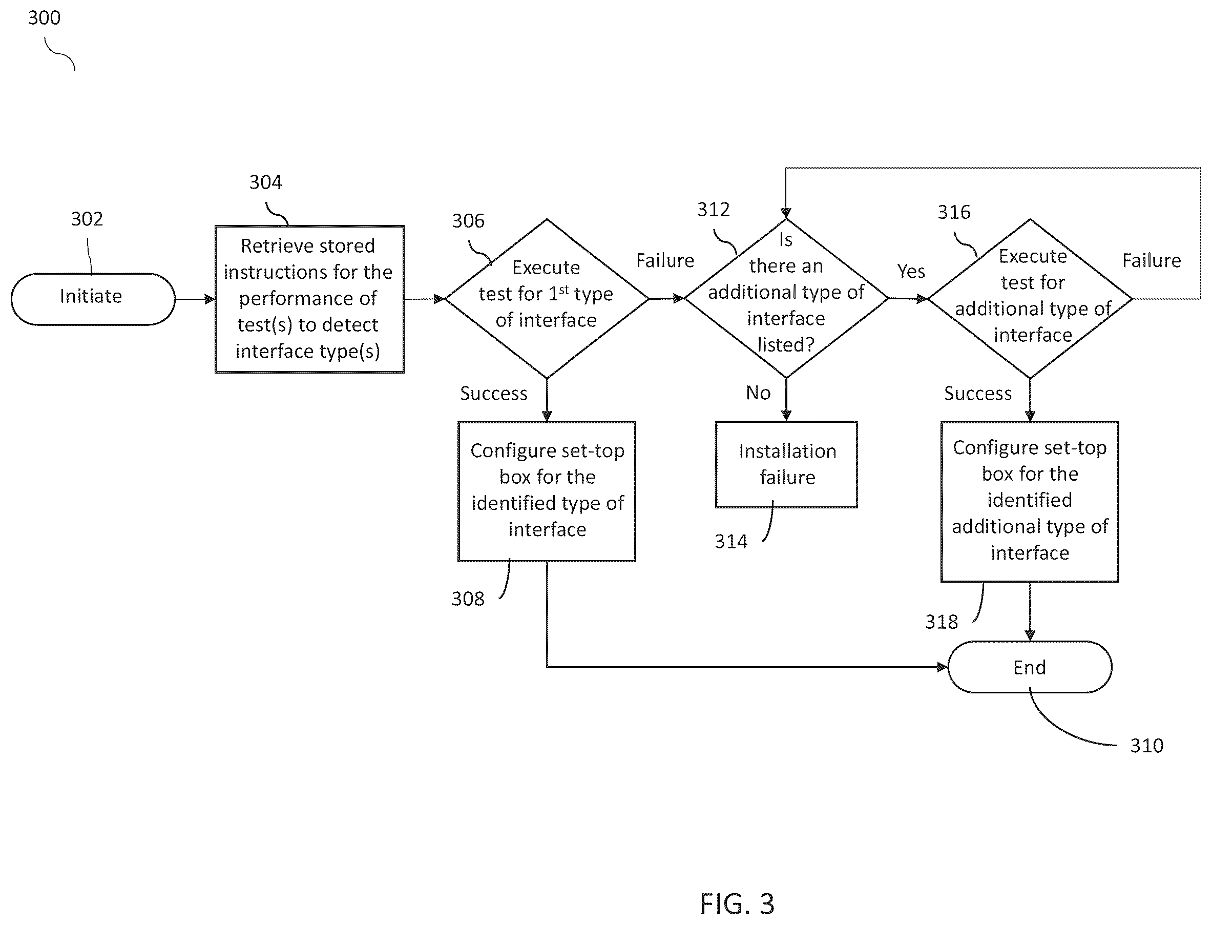 Patent US12348835 Figure 3 – System and method for improved determination of satellite interface type