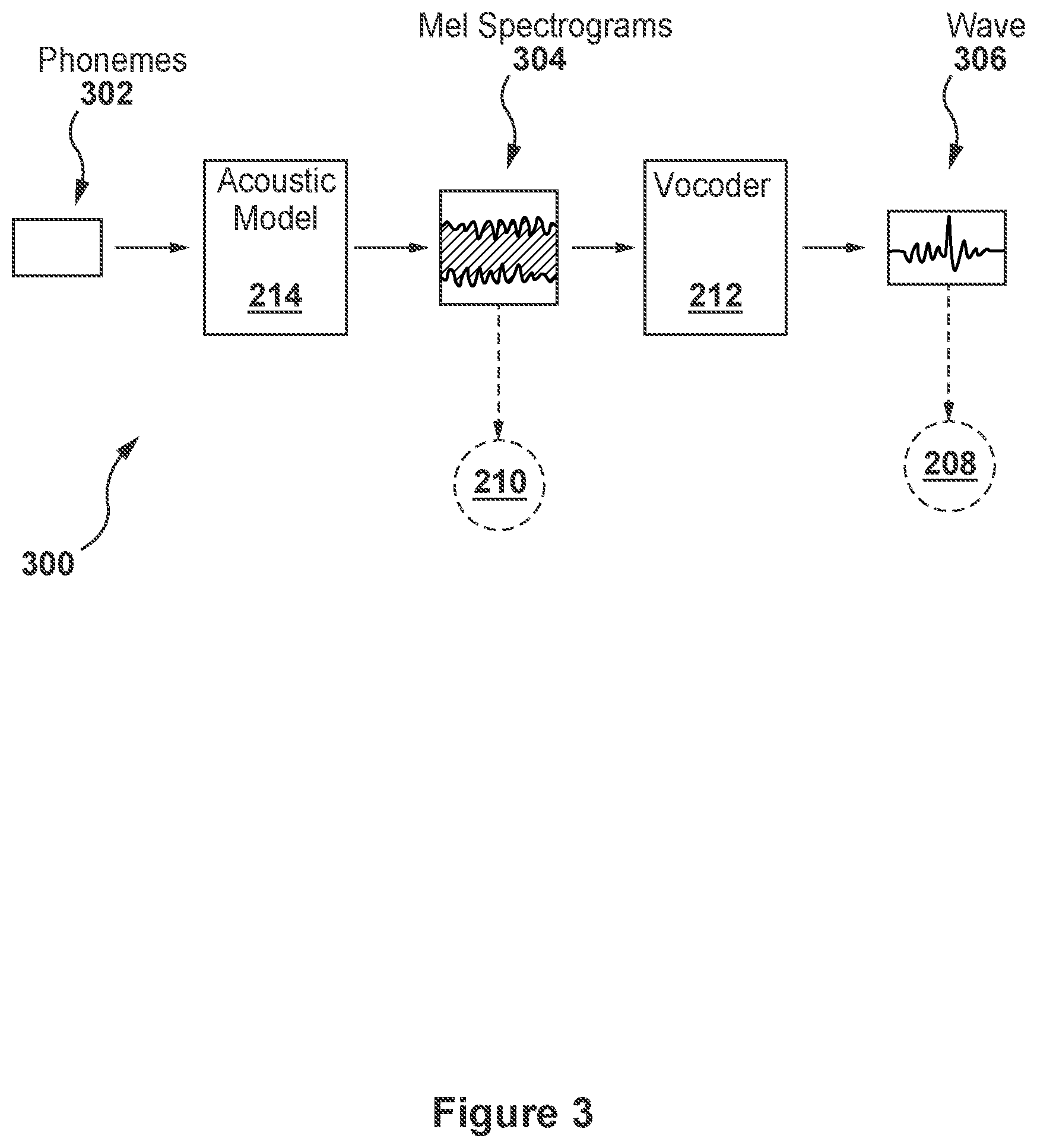 Patent US12348836 Figure 3 – Method and a server for generating modified audio for a video