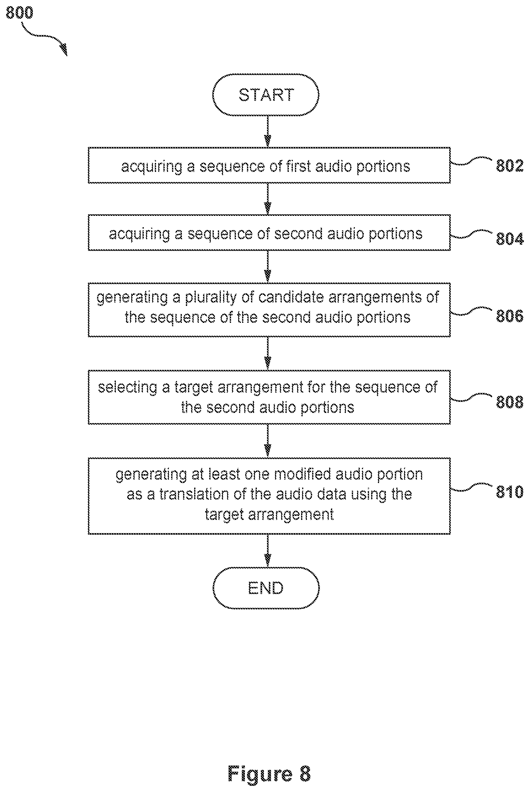 Patent US12348836 Figure 8 – Method and a server for generating modified audio for a video