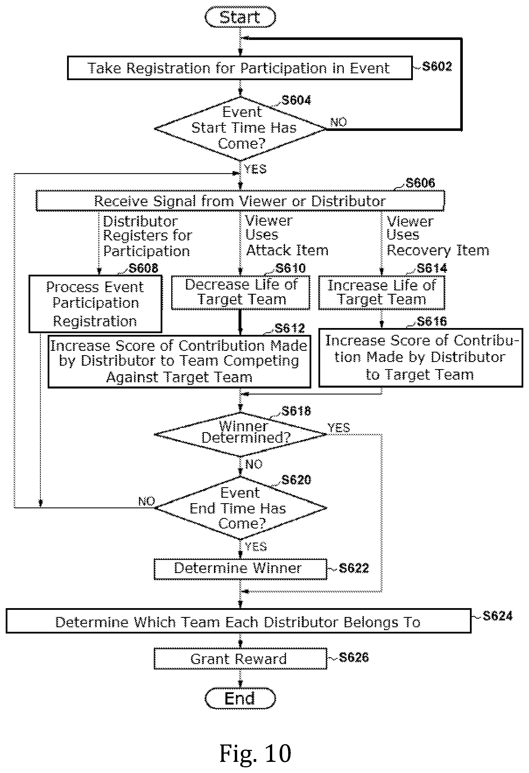 Patent US12348838 Figure 9 – Server, method and terminal