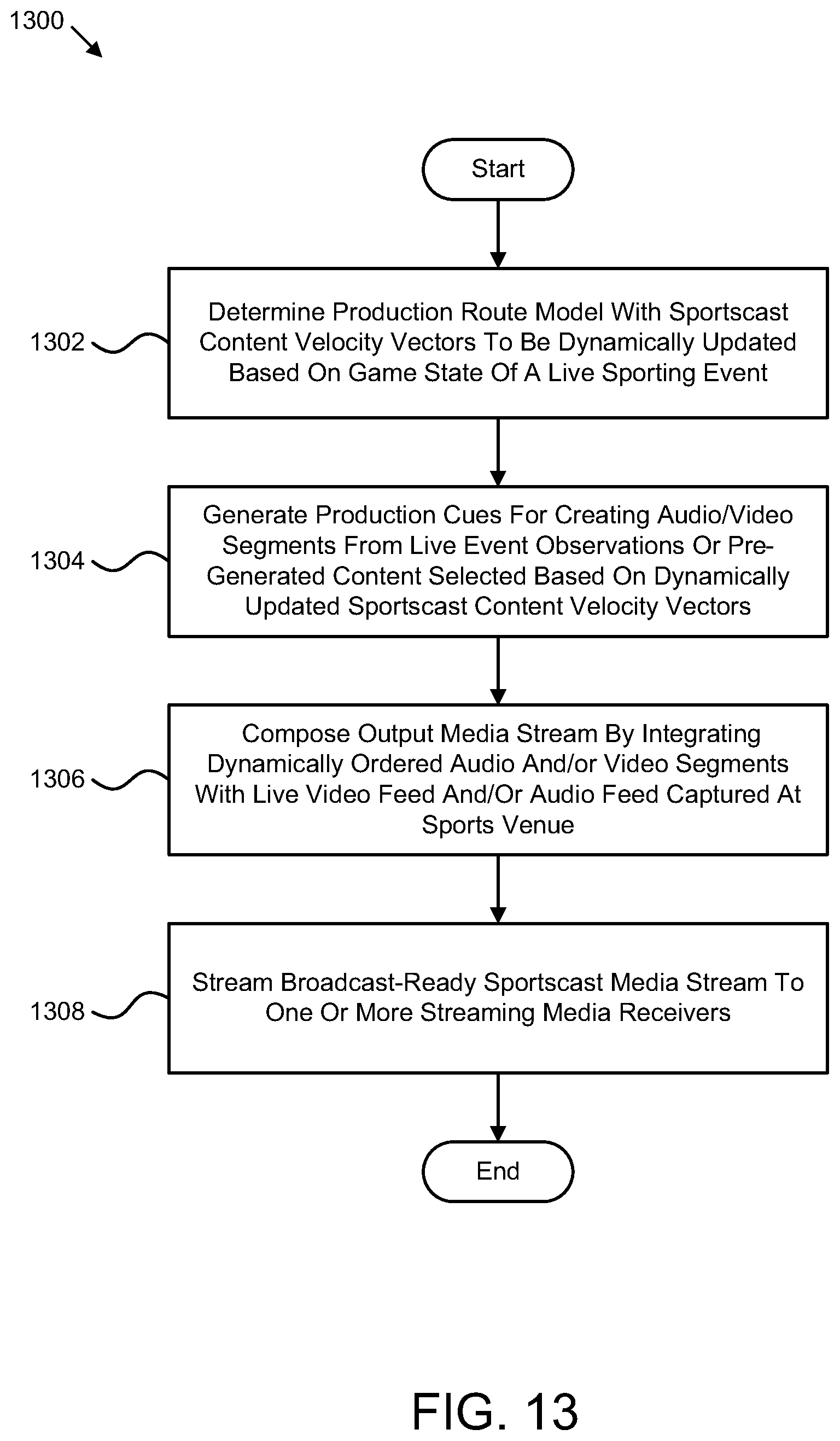 Patent US12348839 Figure 13 – Intelligent media production for enhanced streaming of a live sporting event
