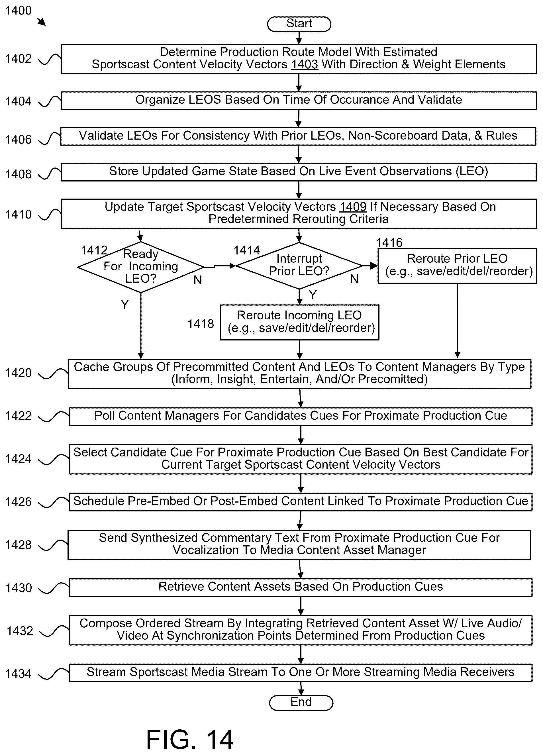 Patent US12348839 Figure 14 – Intelligent media production for enhanced streaming of a live sporting event
