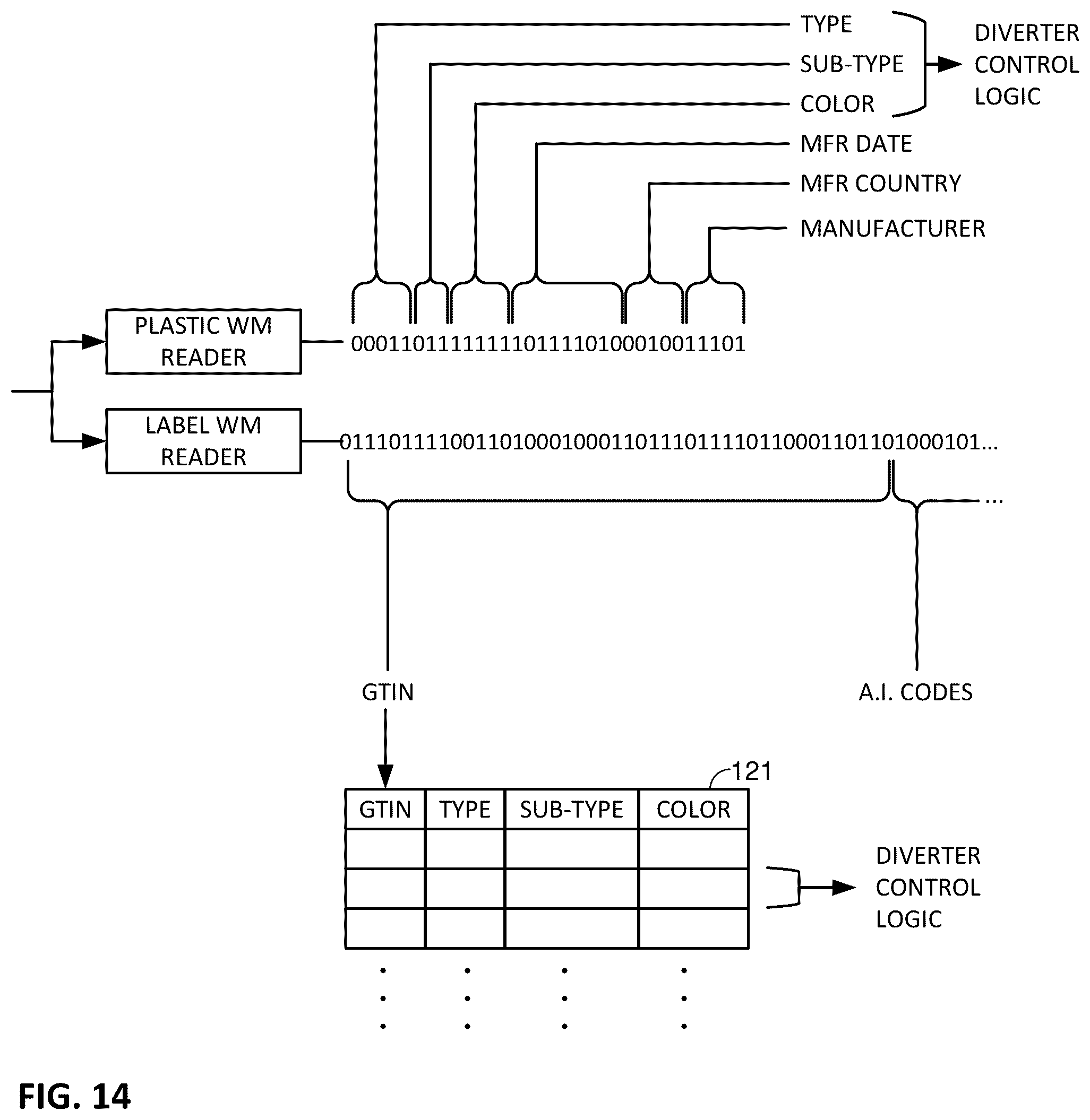 Patent US12348840 Figure 11 – Recycling methods and systems, and related plastic containers