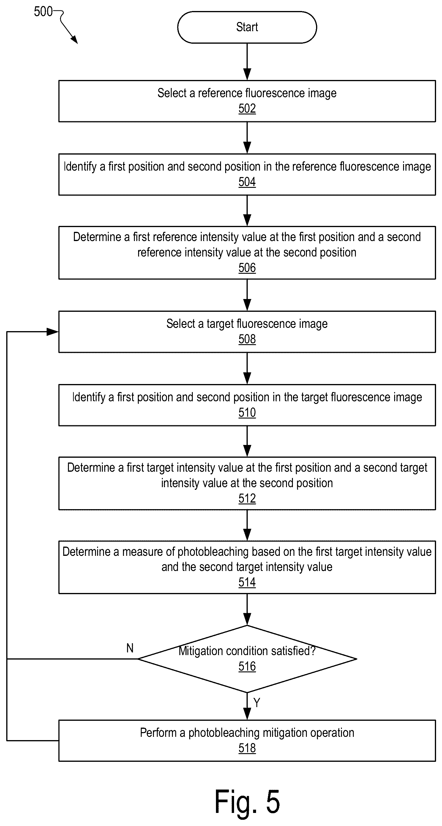 Patent US12348841 Figure 5 – Systems and methods for determining a measure of photobleaching of a fluorescence target