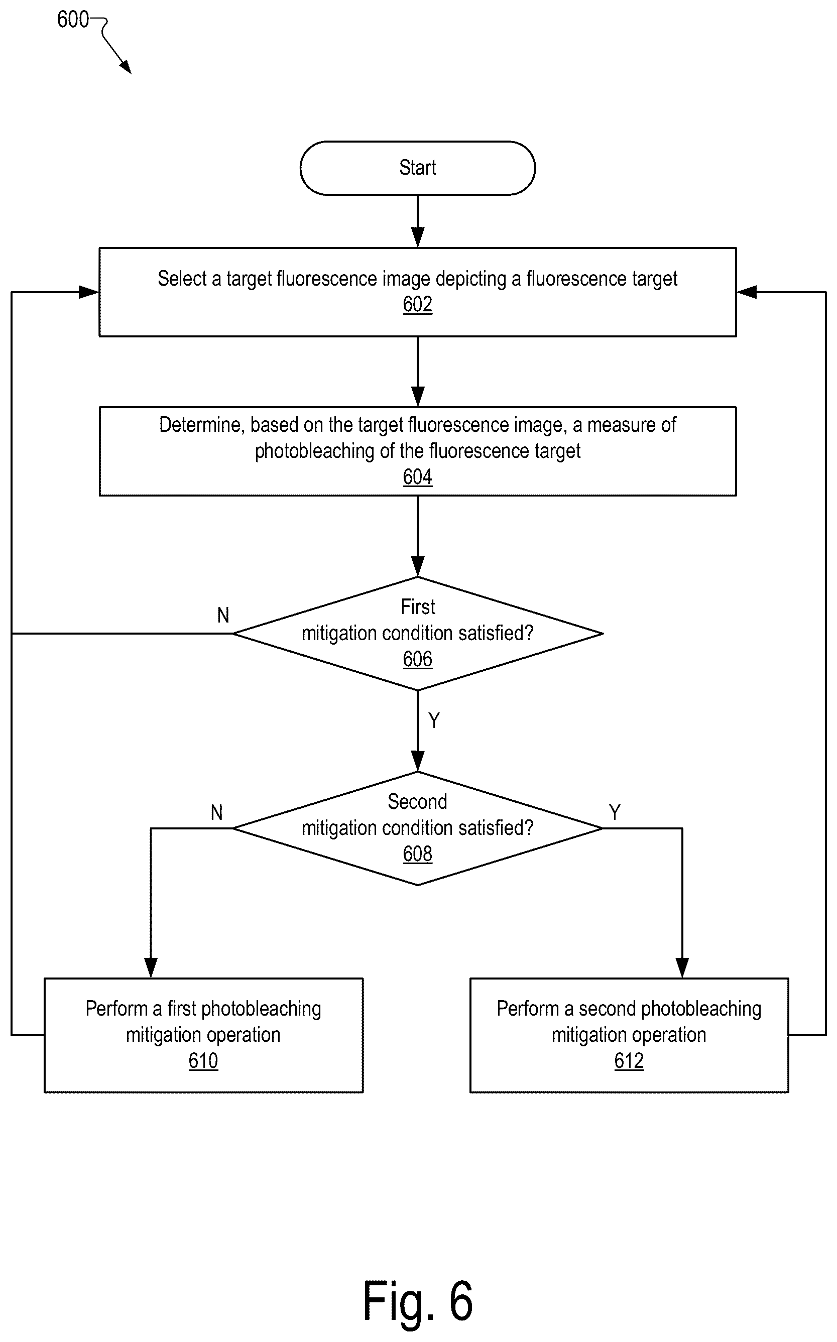 Patent US12348841 Figure 6 – Systems and methods for determining a measure of photobleaching of a fluorescence target