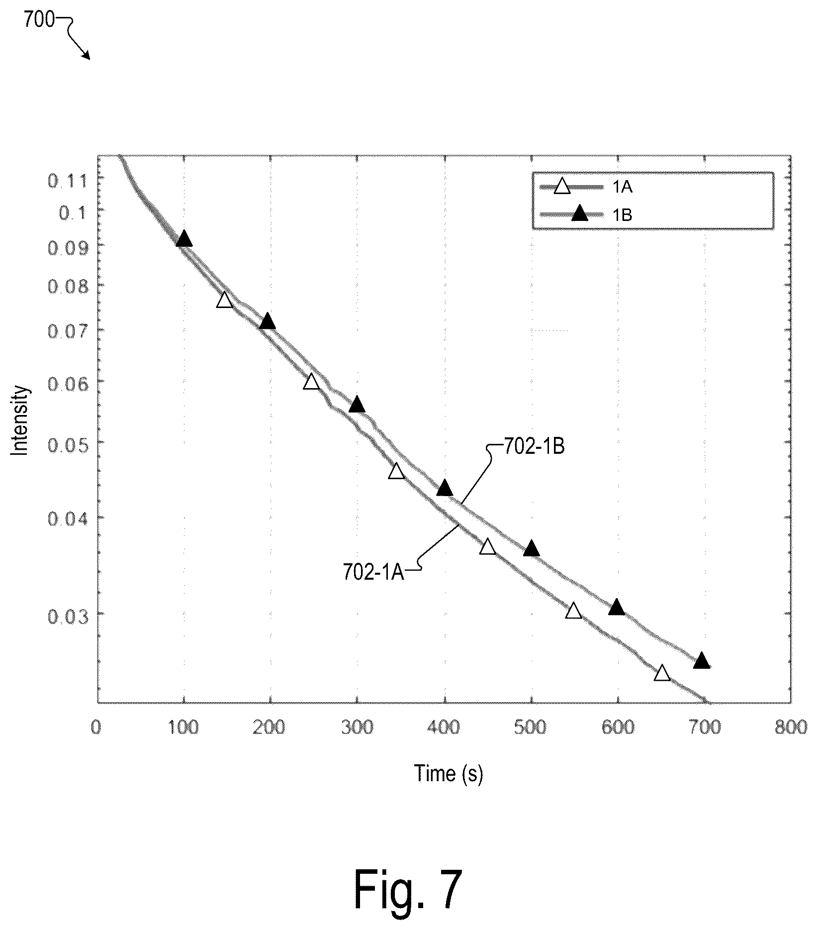 Patent US12348841 Figure 7 – Systems and methods for determining a measure of photobleaching of a fluorescence target