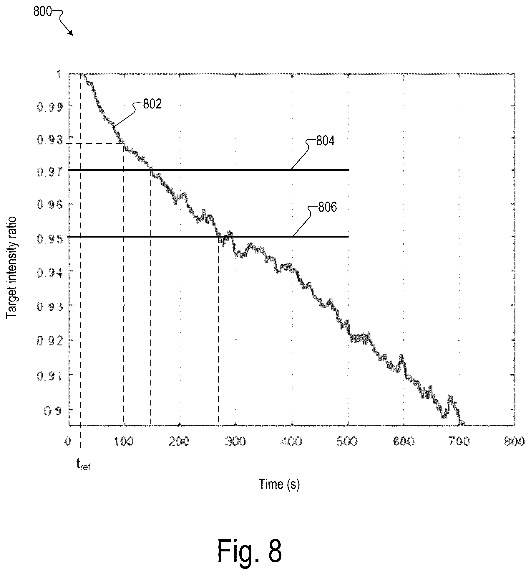Patent US12348841 Figure 8 – Systems and methods for determining a measure of photobleaching of a fluorescence target
