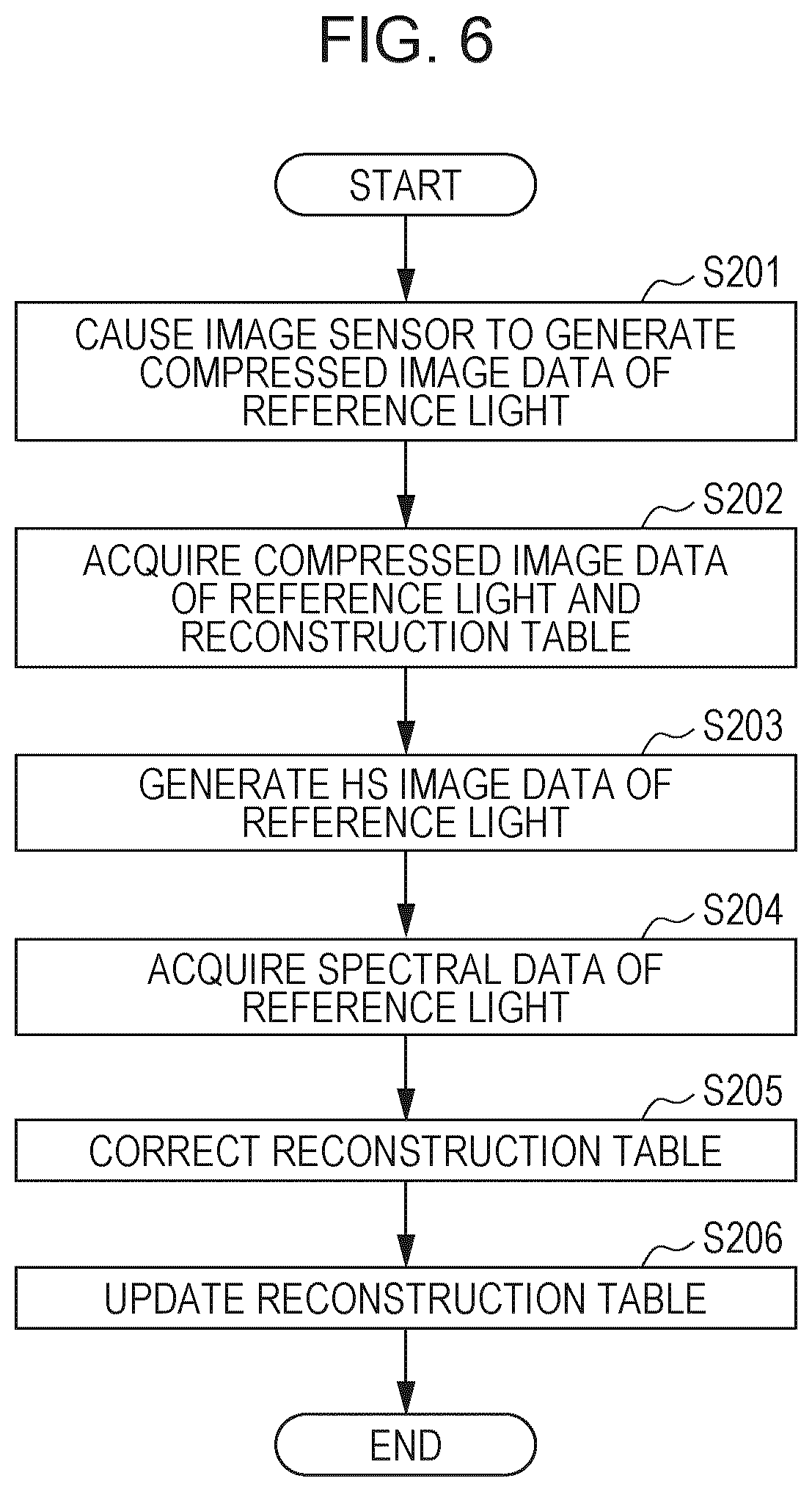 Patent US12348842 Figure 7 – Imaging system and method executed by imaging system