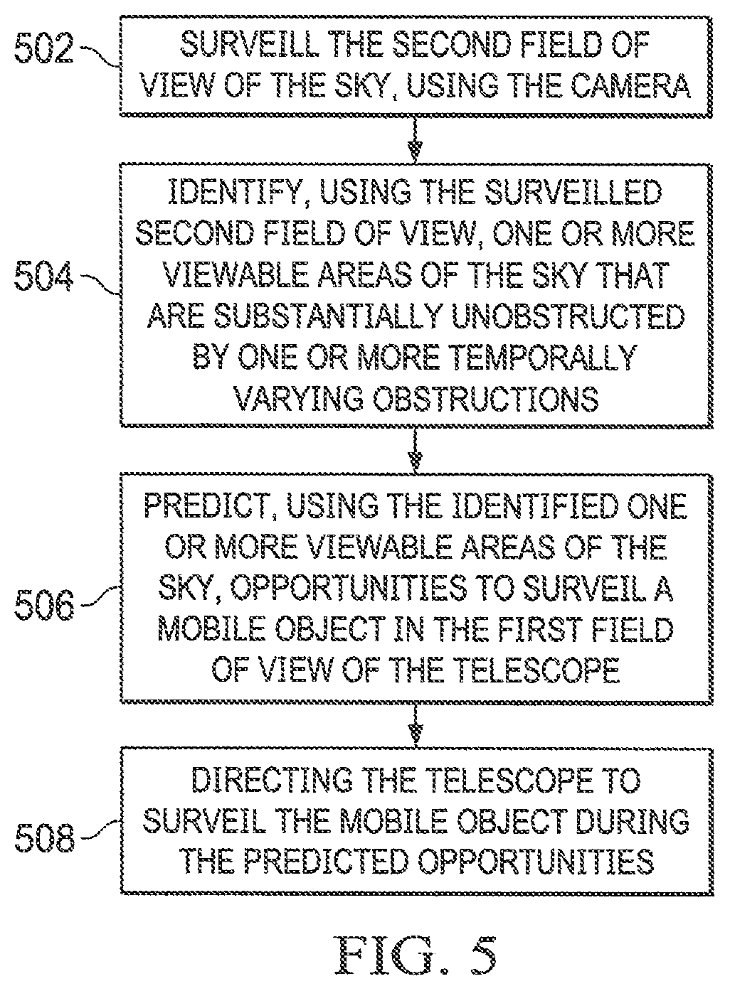 Patent US12348846 Figure 6 – Method and apparatus for extending operational availability for terrestrial optical surveillance systems
