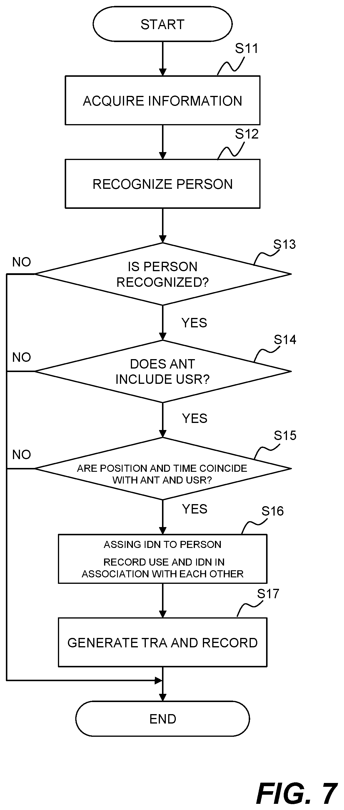 Patent US12348852 Figure 7 – Person identification method, person identification system, and computer readable medium