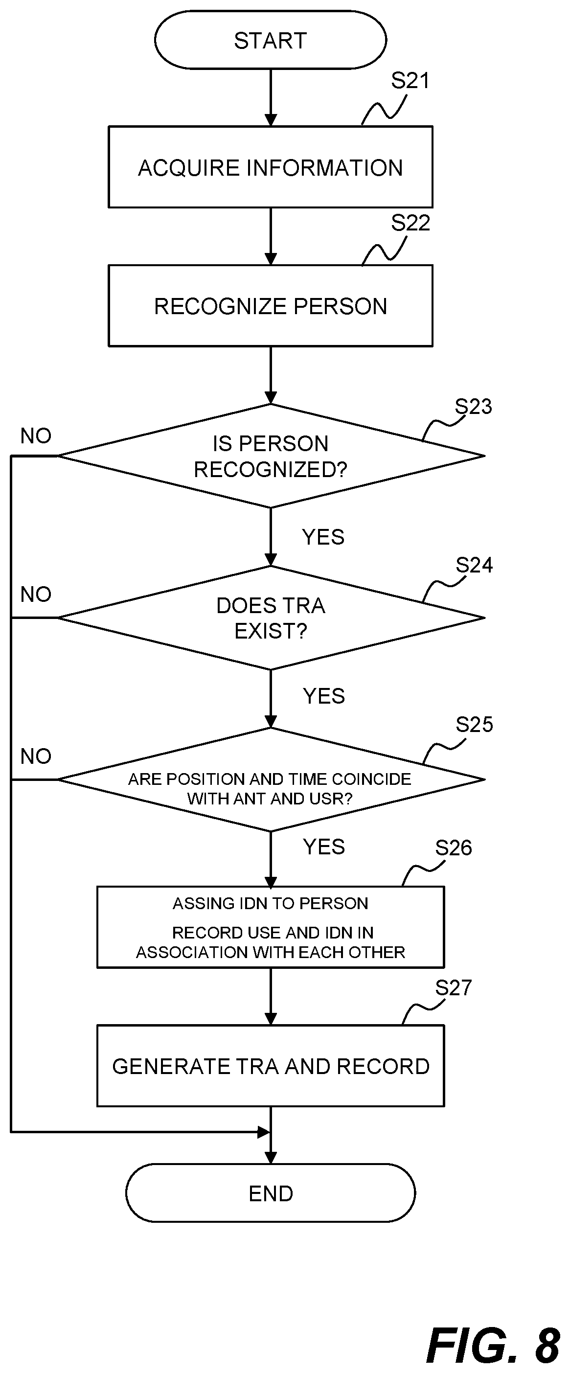 Patent US12348852 Figure 8 – Person identification method, person identification system, and computer readable medium