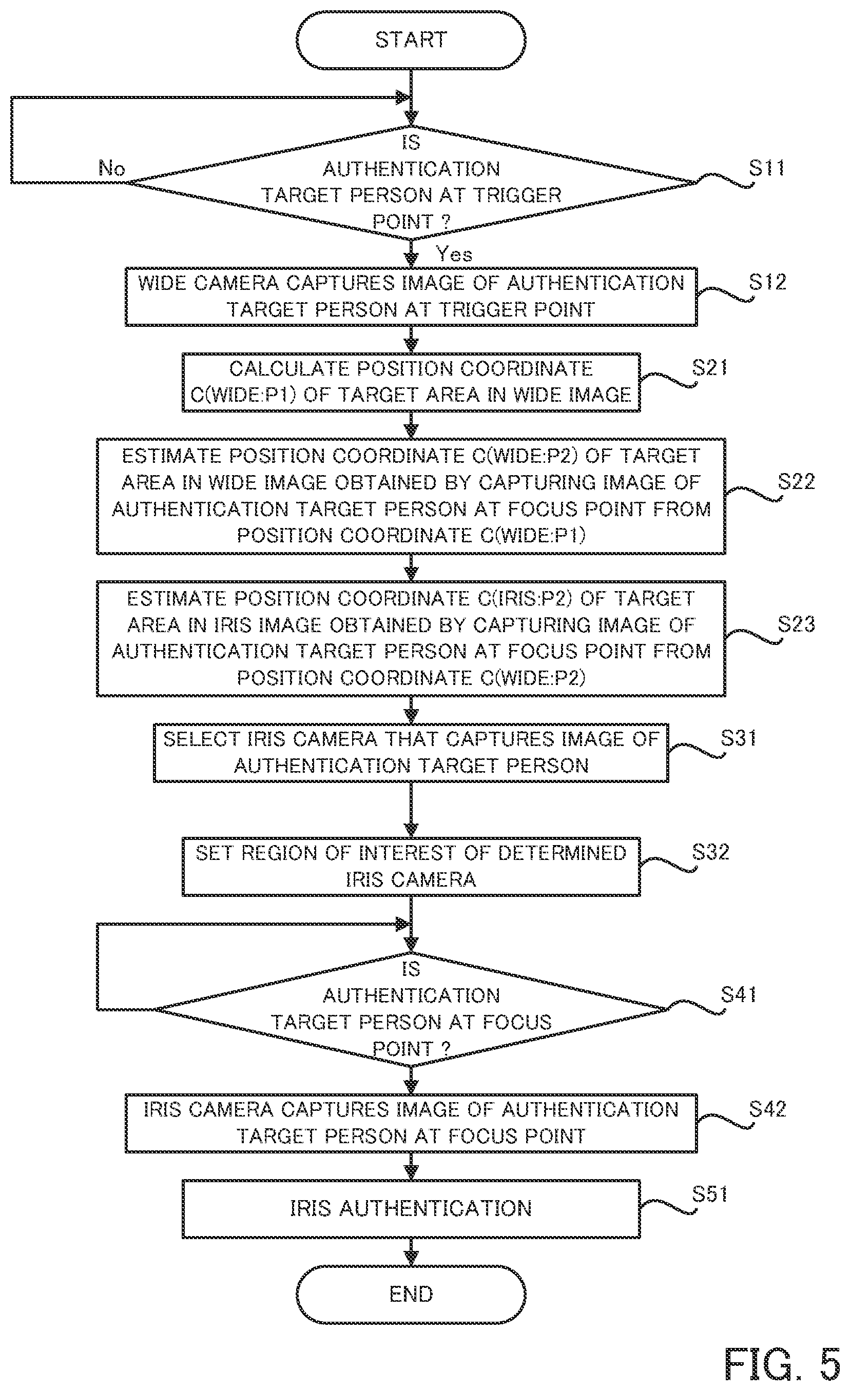 Patent US12348853 Figure 5 – Imaging system, imaging method, control apparatus, computer program and recording medium